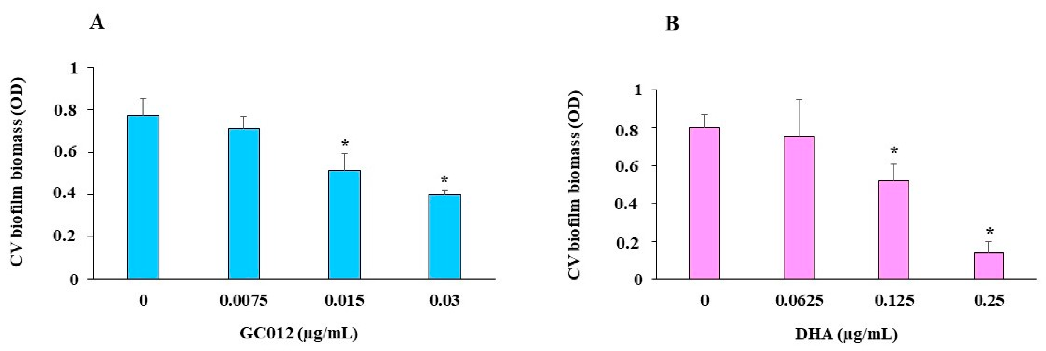 Pathogens 11 00740 g003 550