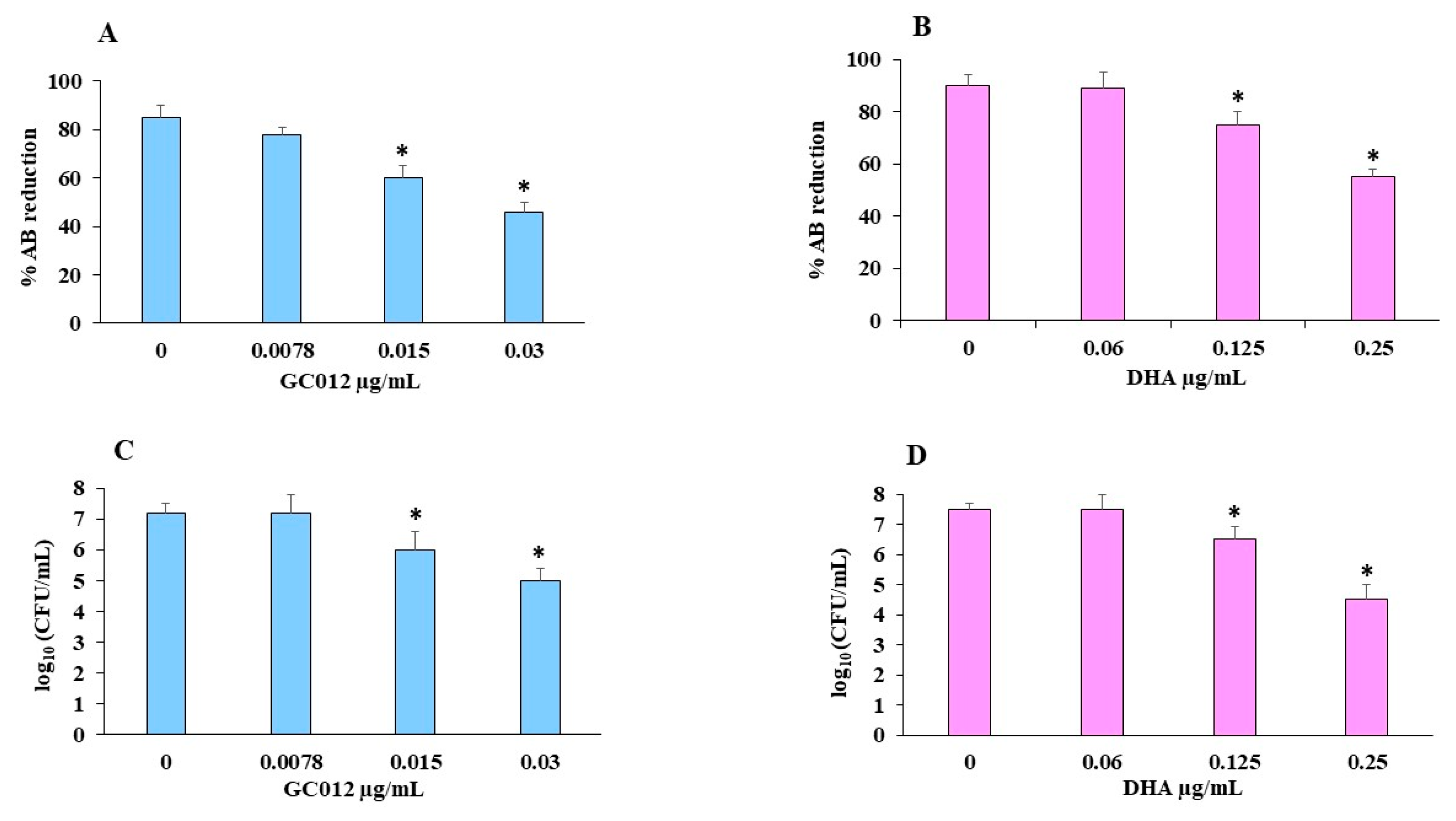 Pathogens 11 00740 g004 550