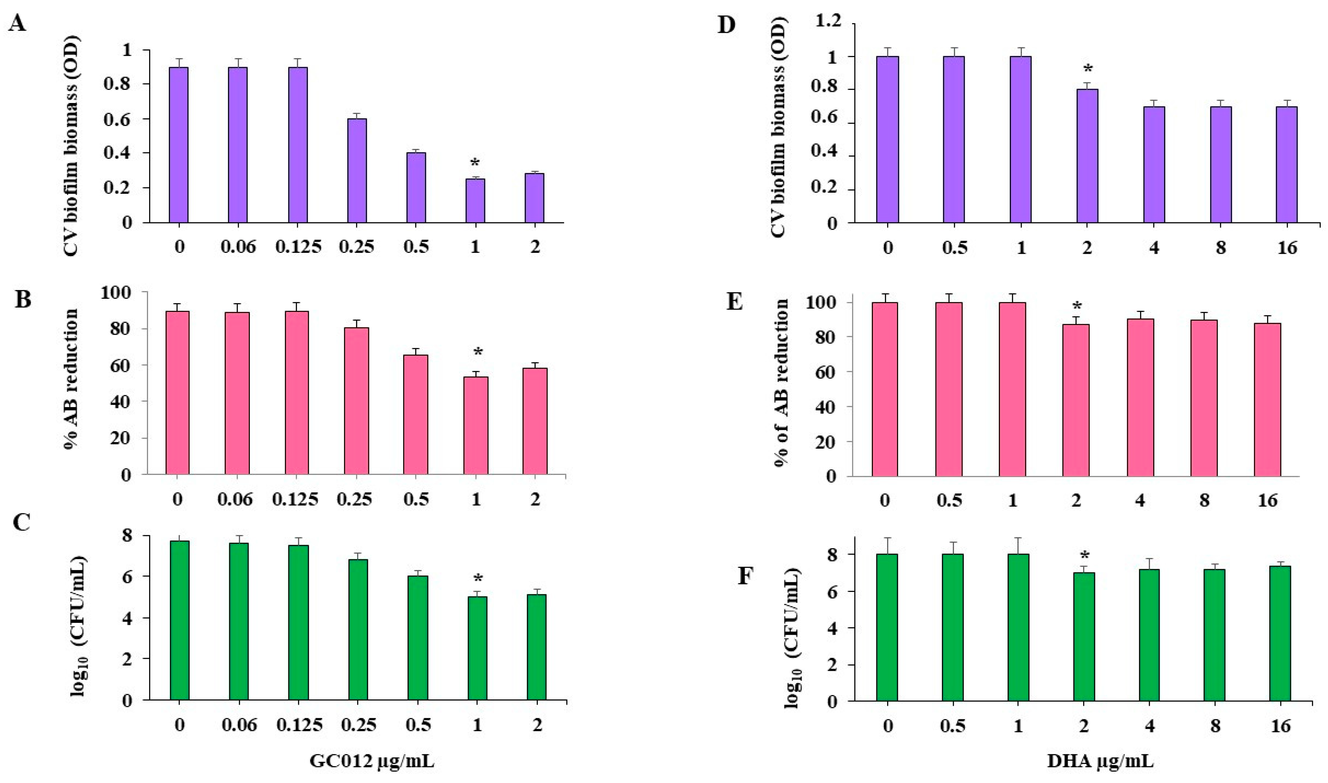 Pathogens 11 00740 g006 550