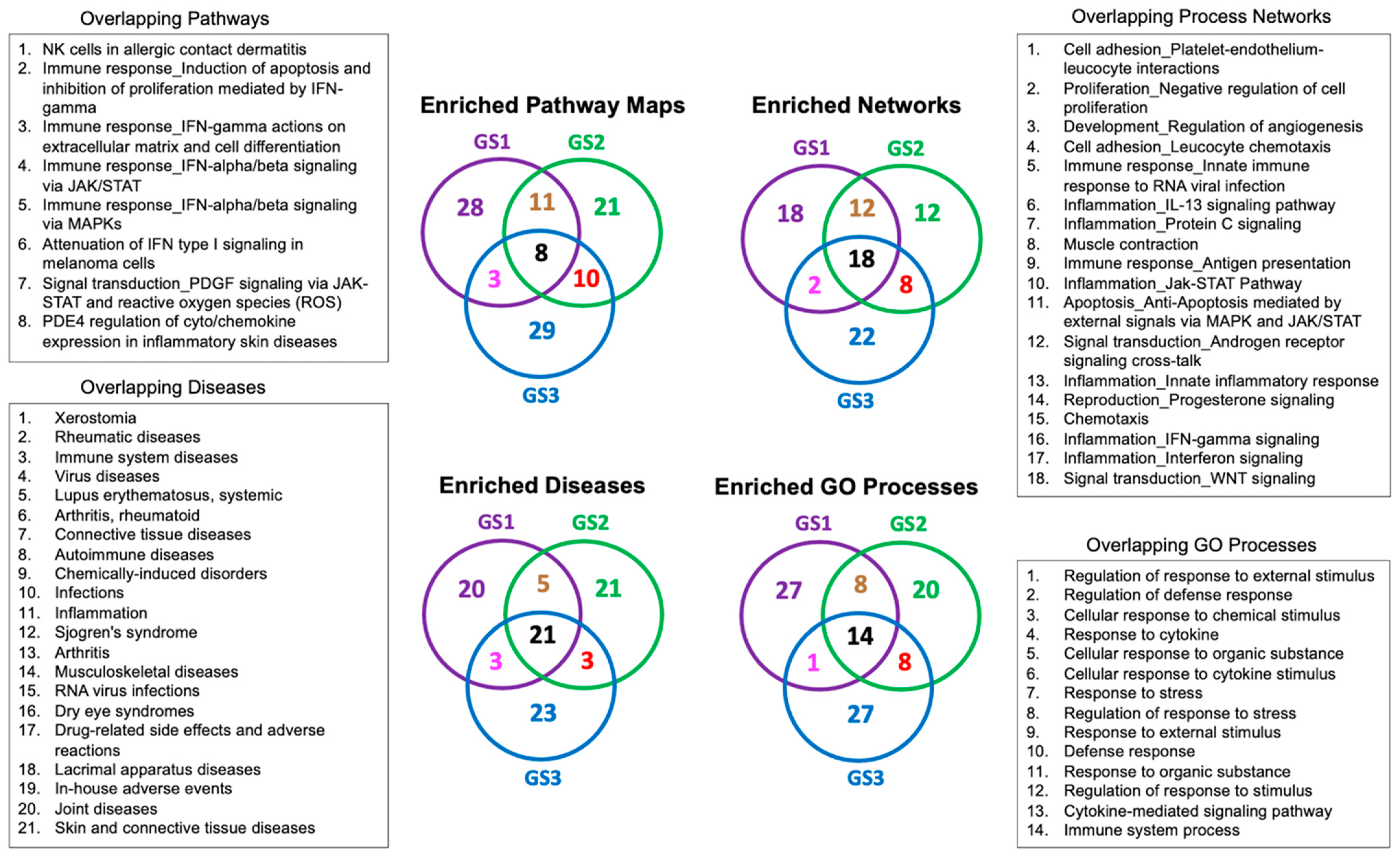 Pathogens 11 00743 g003 Pathogens 11 00743 g003