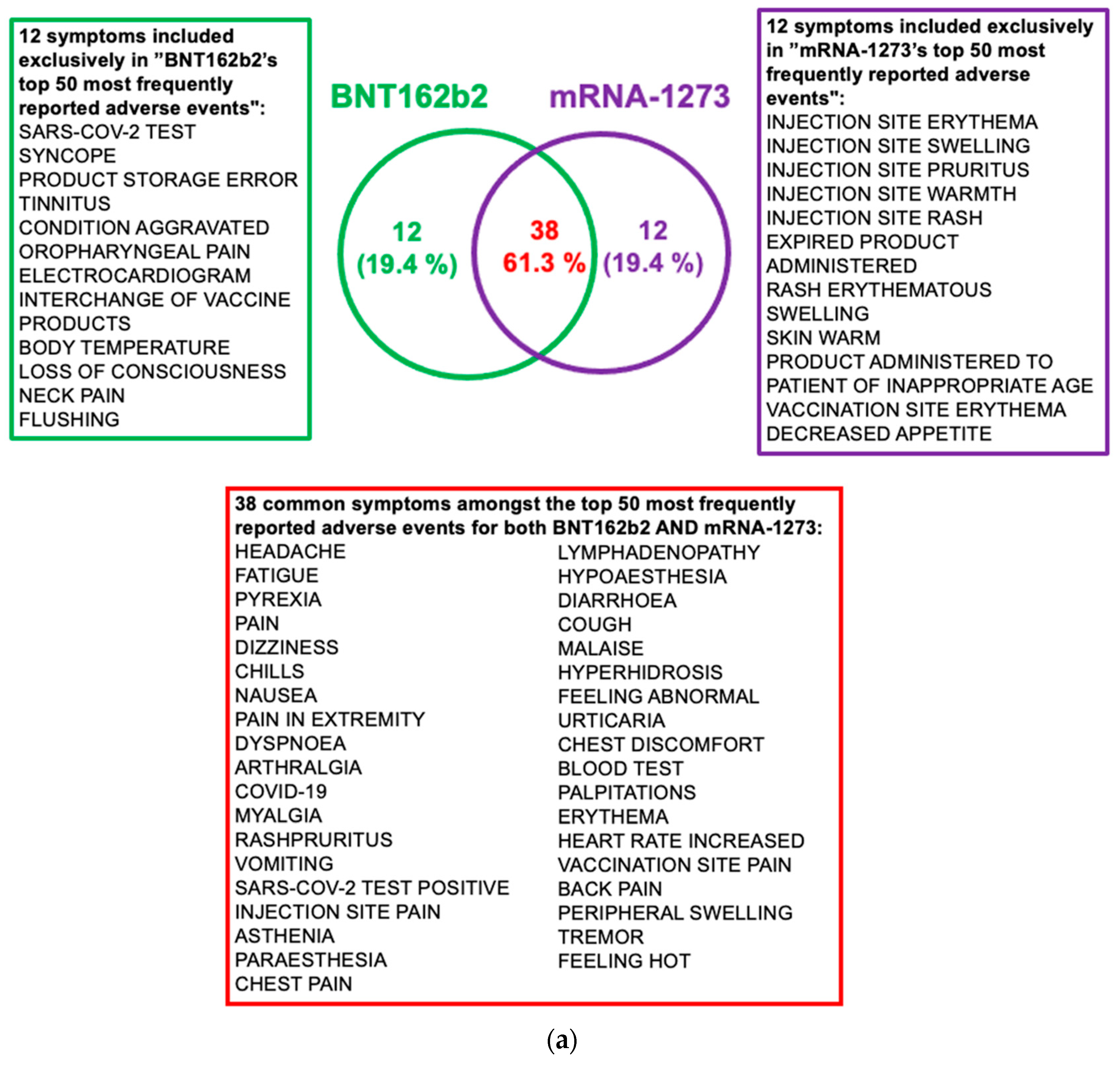 Pathogens 11 00743 g006a Pathogens 11 00743 g006a