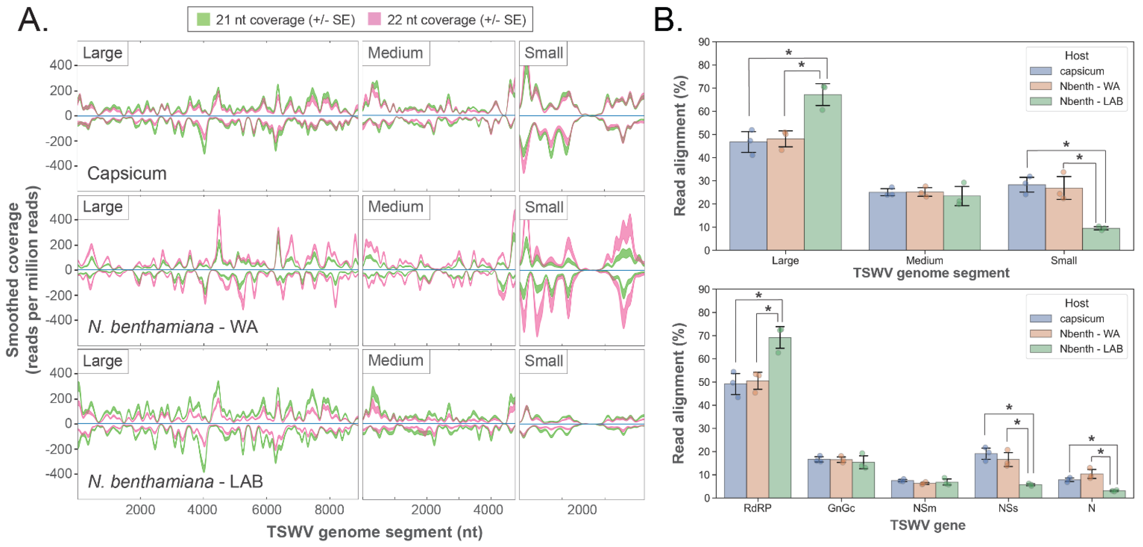 Pathogens 11 00745 g002