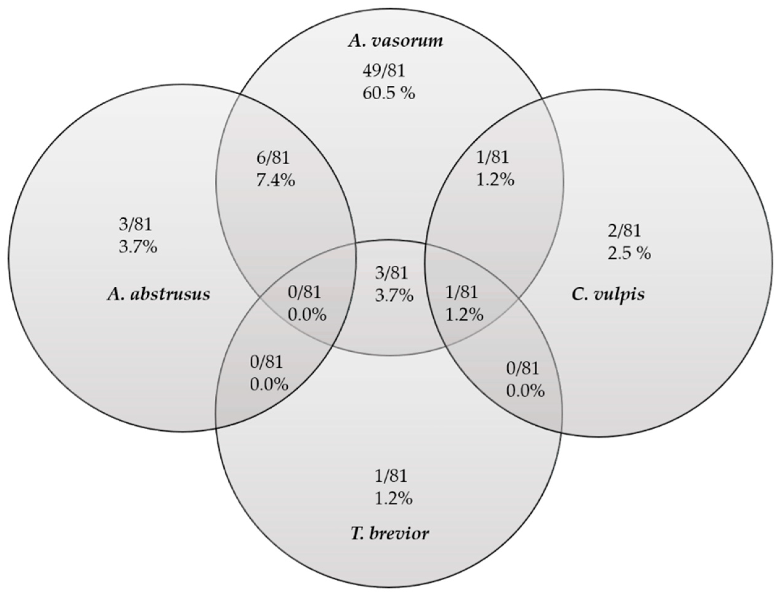 Pathogens 11 00747 g001 Pathogens 11 00747 g001