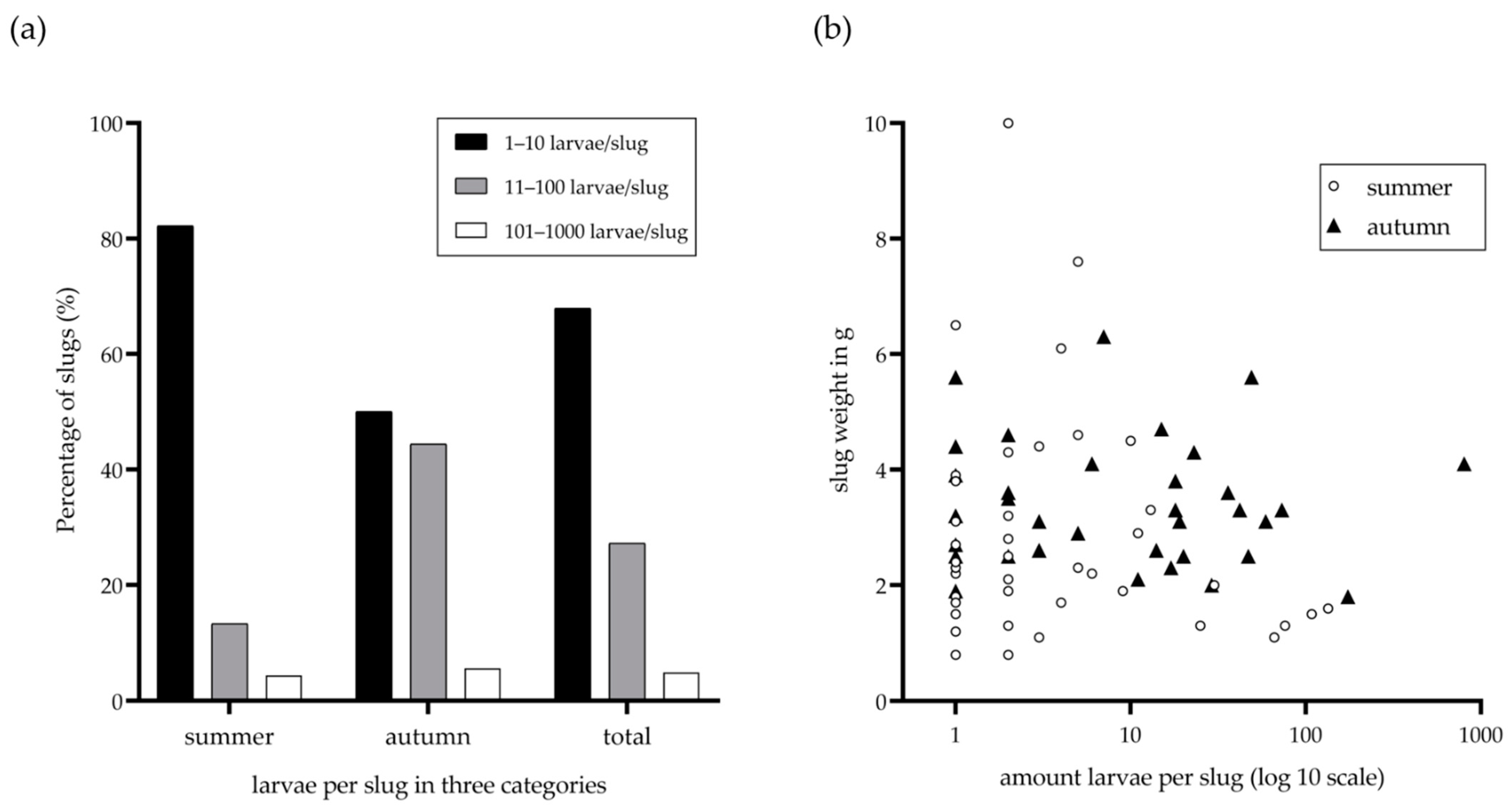 Pathogens 11 00747 g002 Pathogens 11 00747 g002