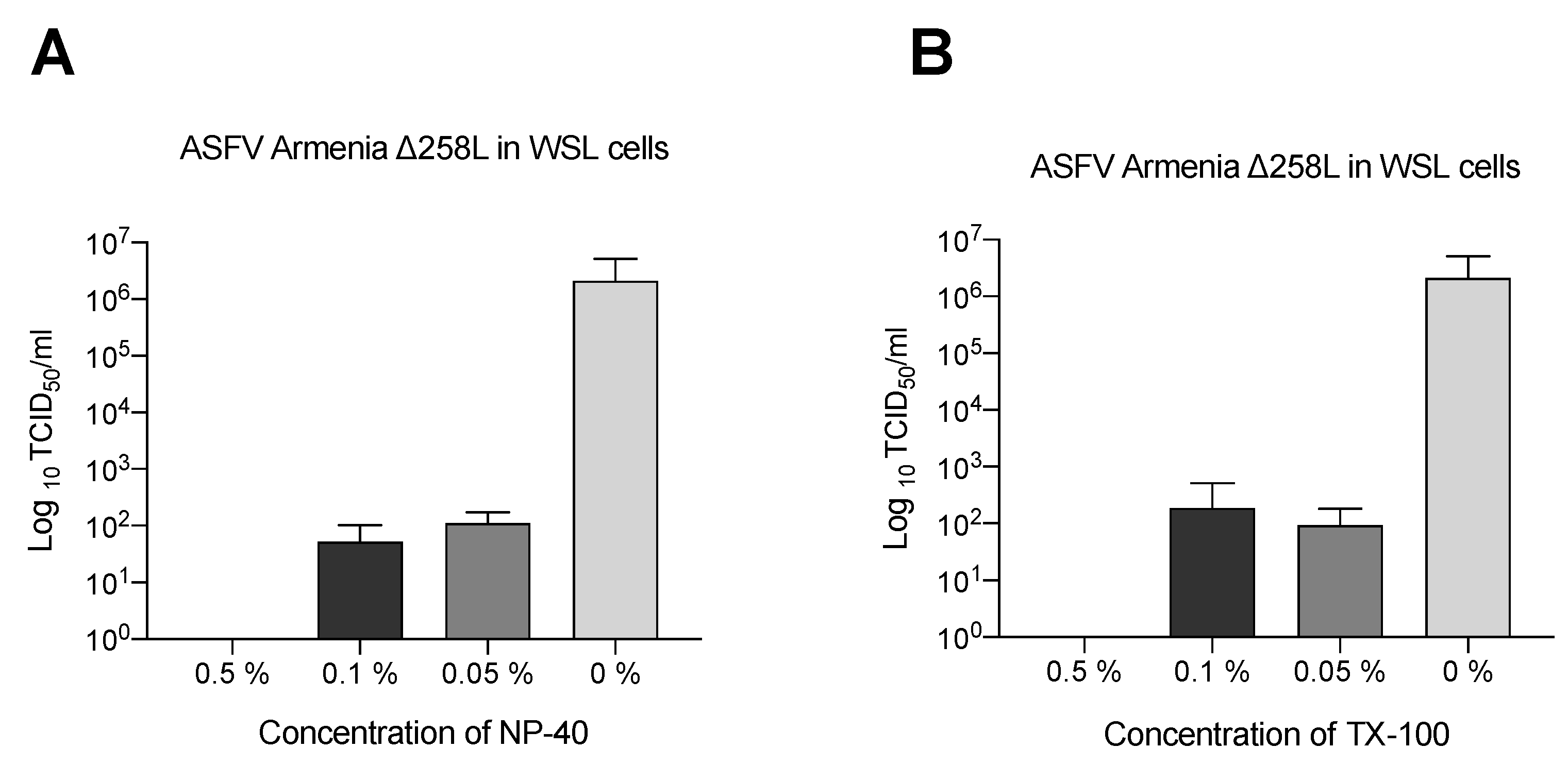 Pathogens 11 00750 g001