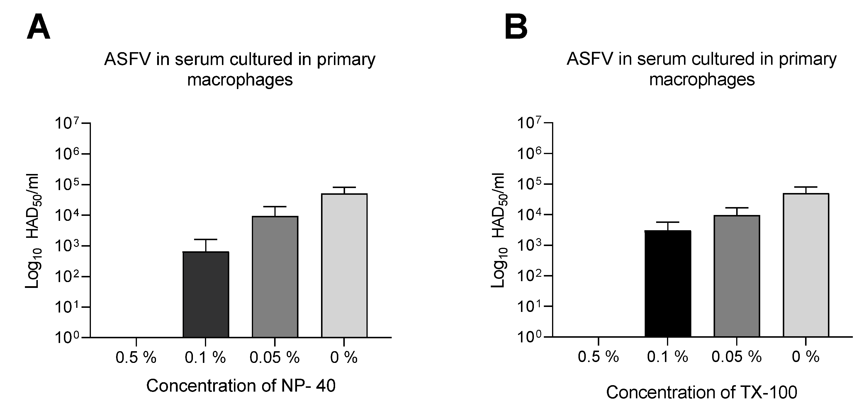 Pathogens 11 00750 g002