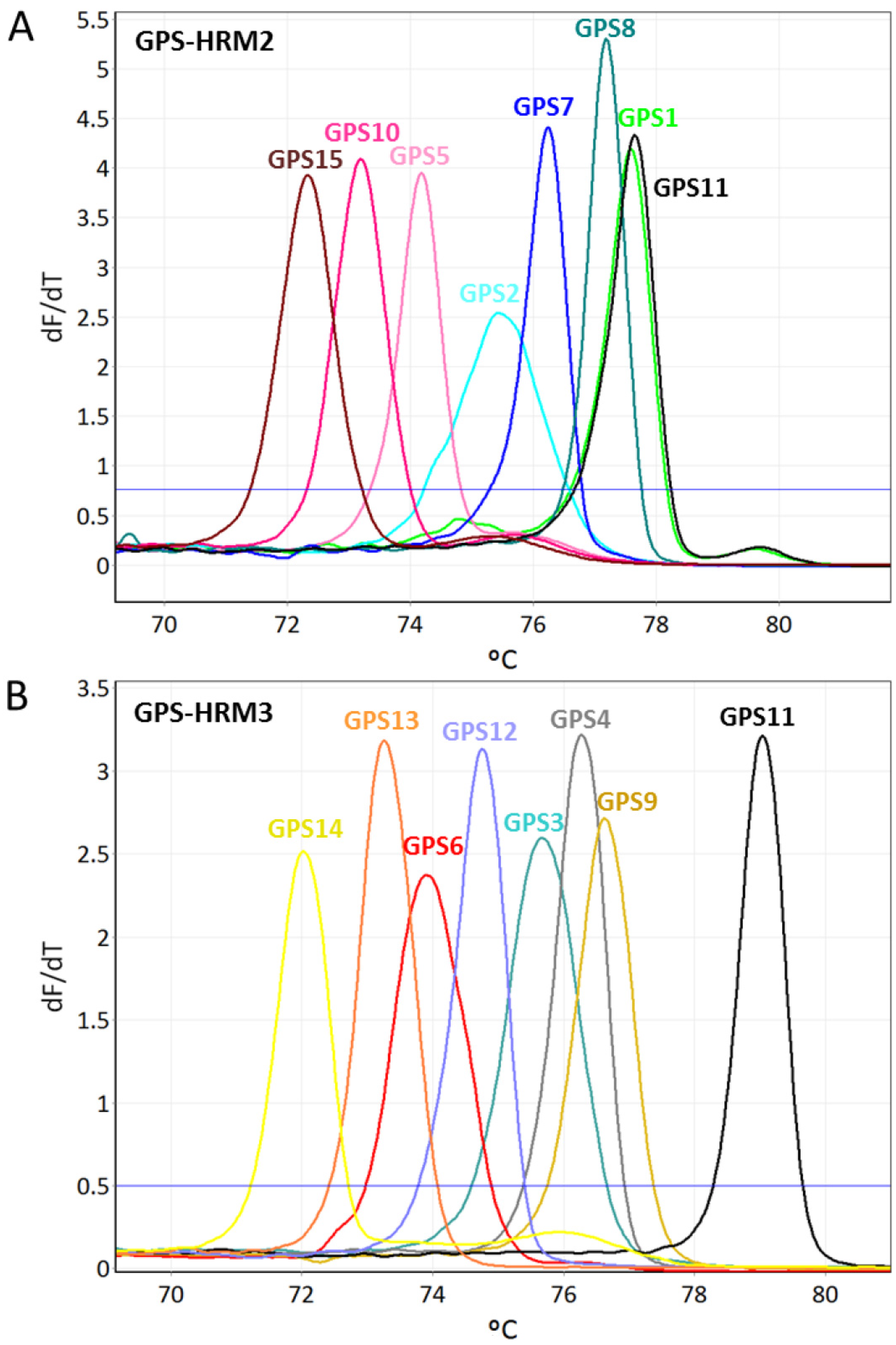 Pathogens 11 00752 g002 Pathogens 11 00752 g002