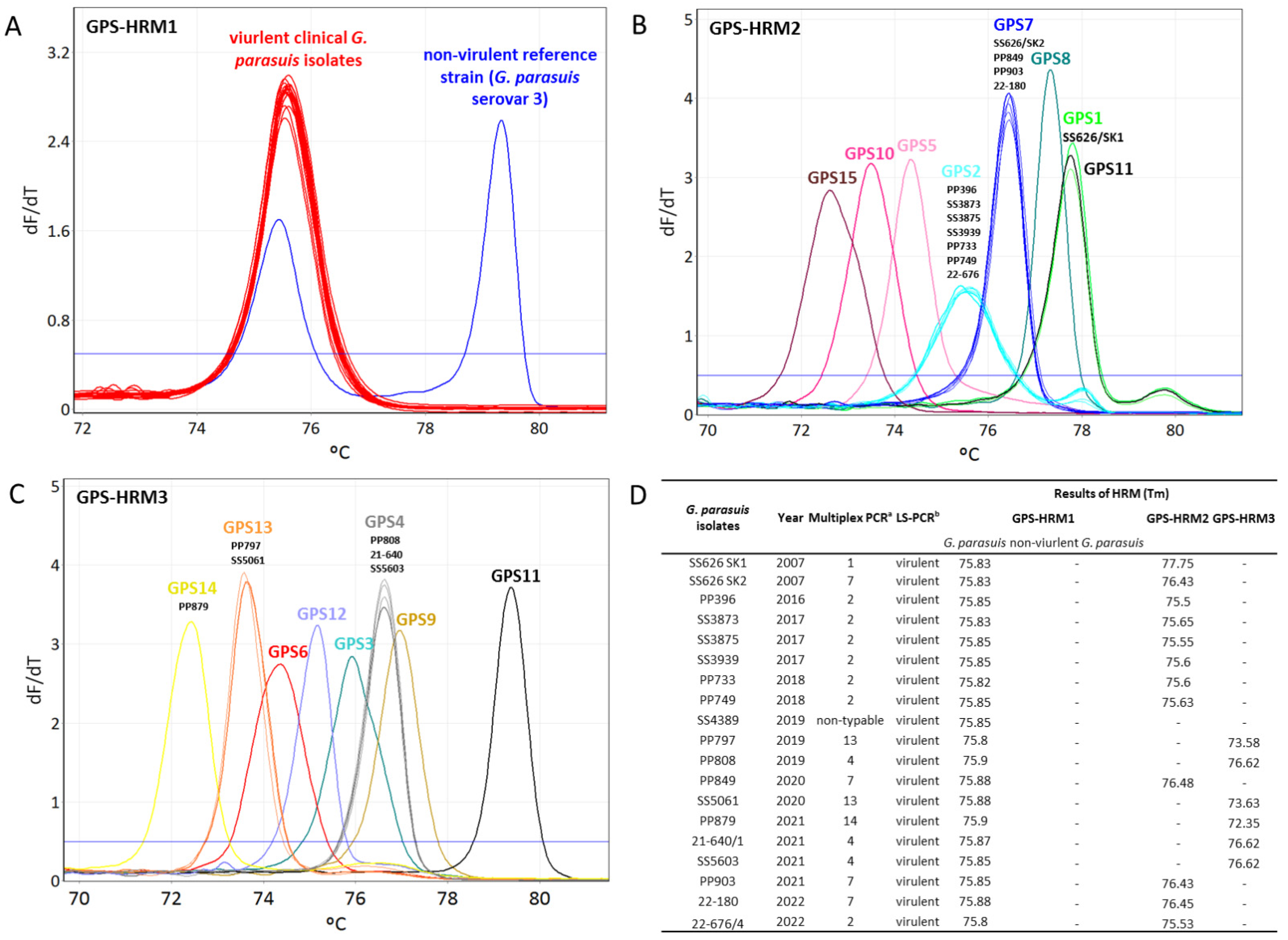 Pathogens 11 00752 g003 Pathogens 11 00752 g003