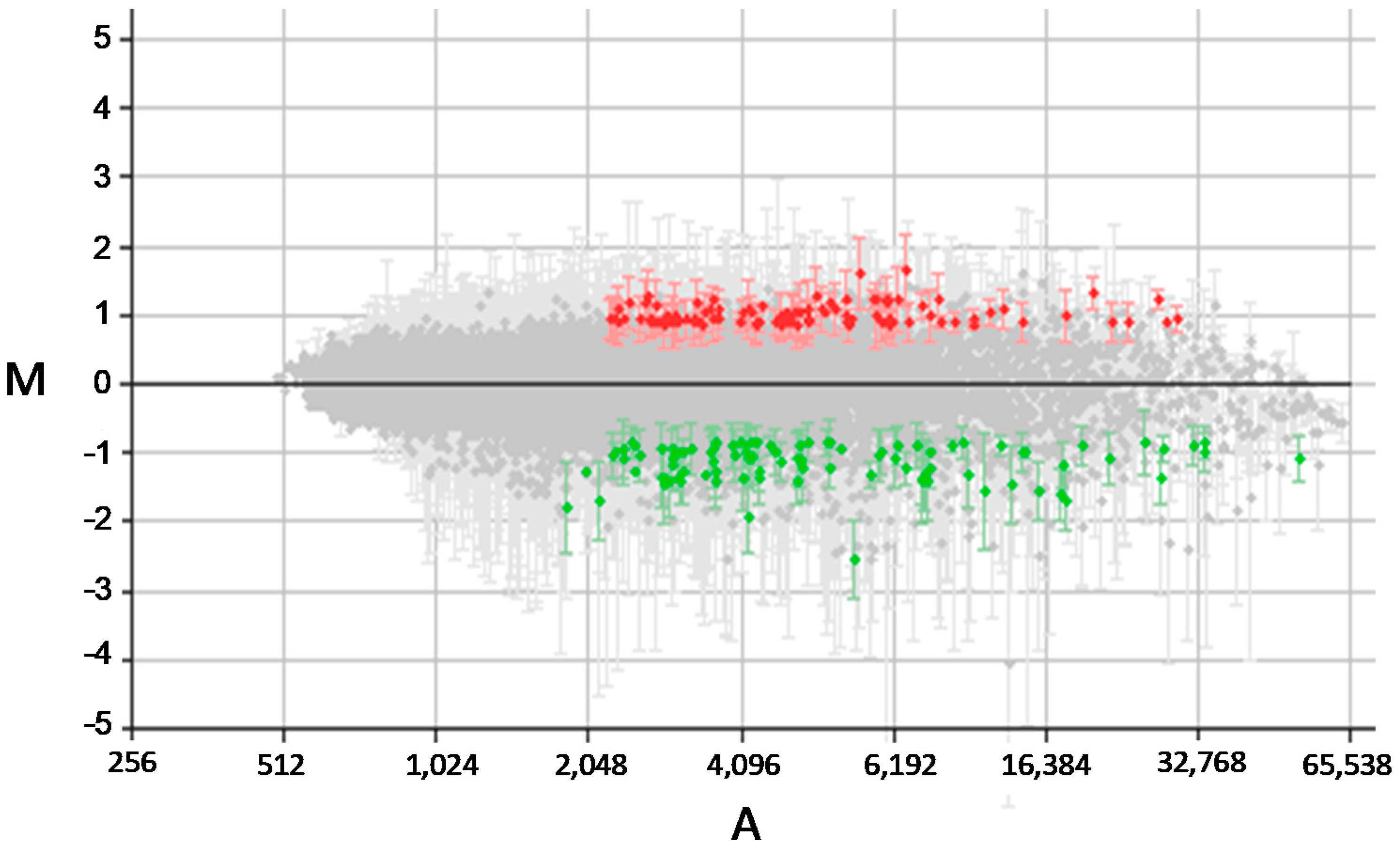 Pathogens 11 00761 g001 550
