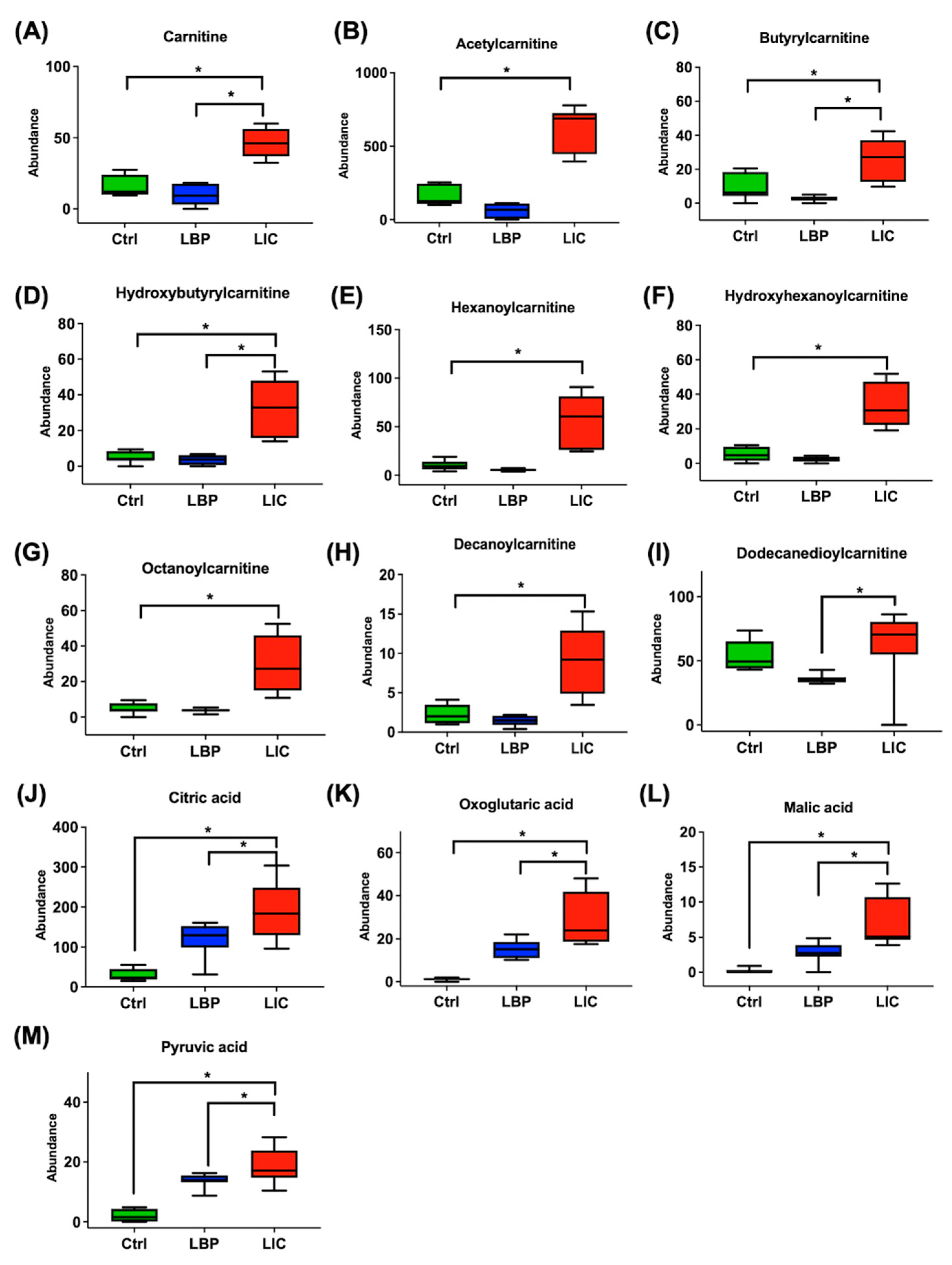 Pathogens 11 00764 g003