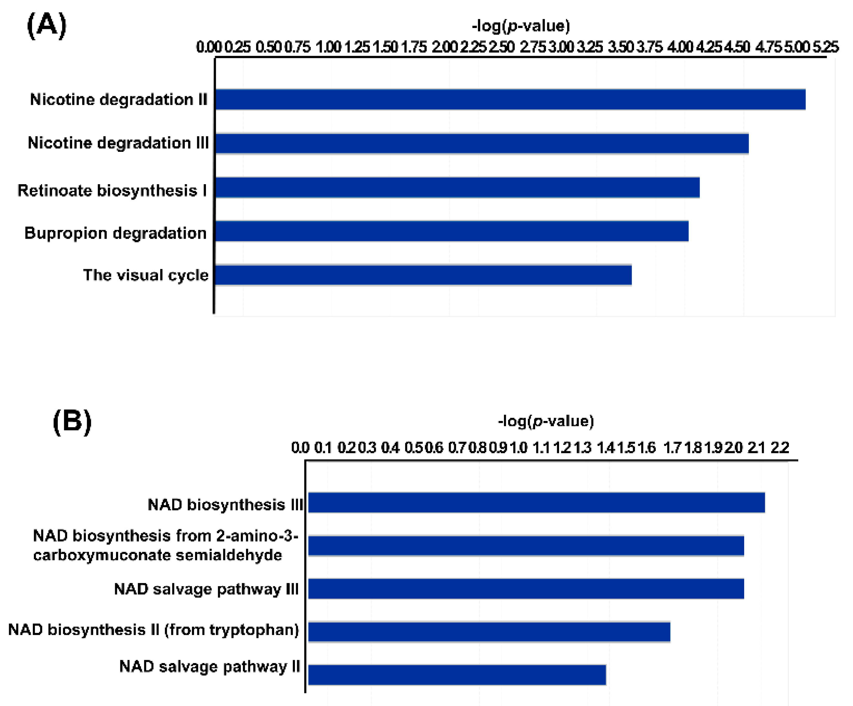 Pathogens 11 00764 g005