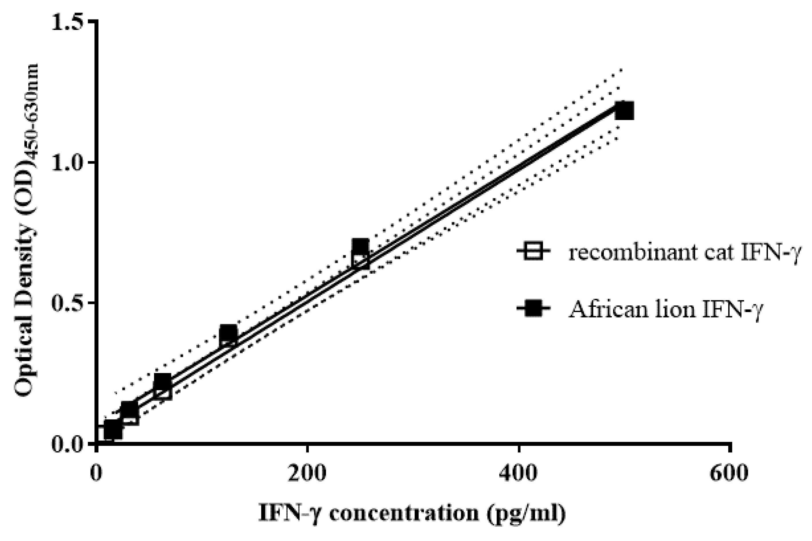 Pathogens 11 00765 g001