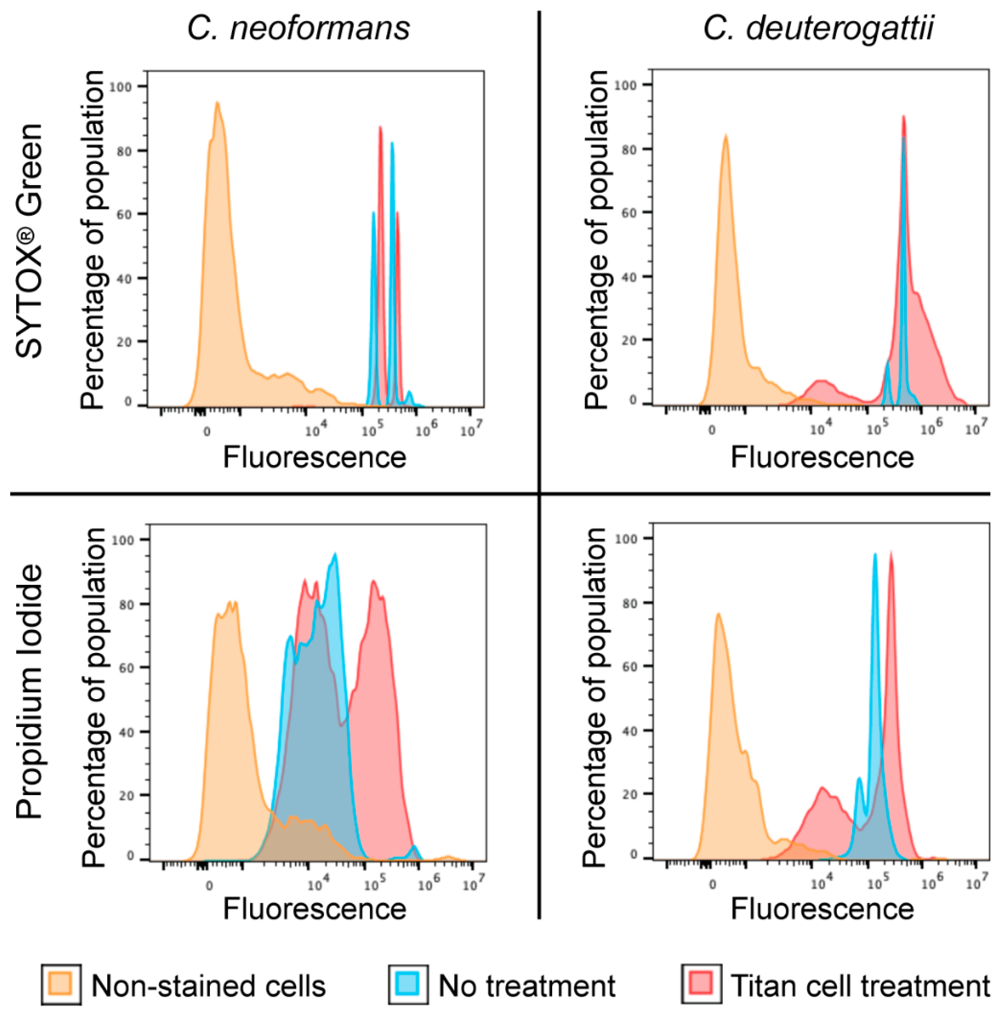 Pathogens 11 00768 g003 550