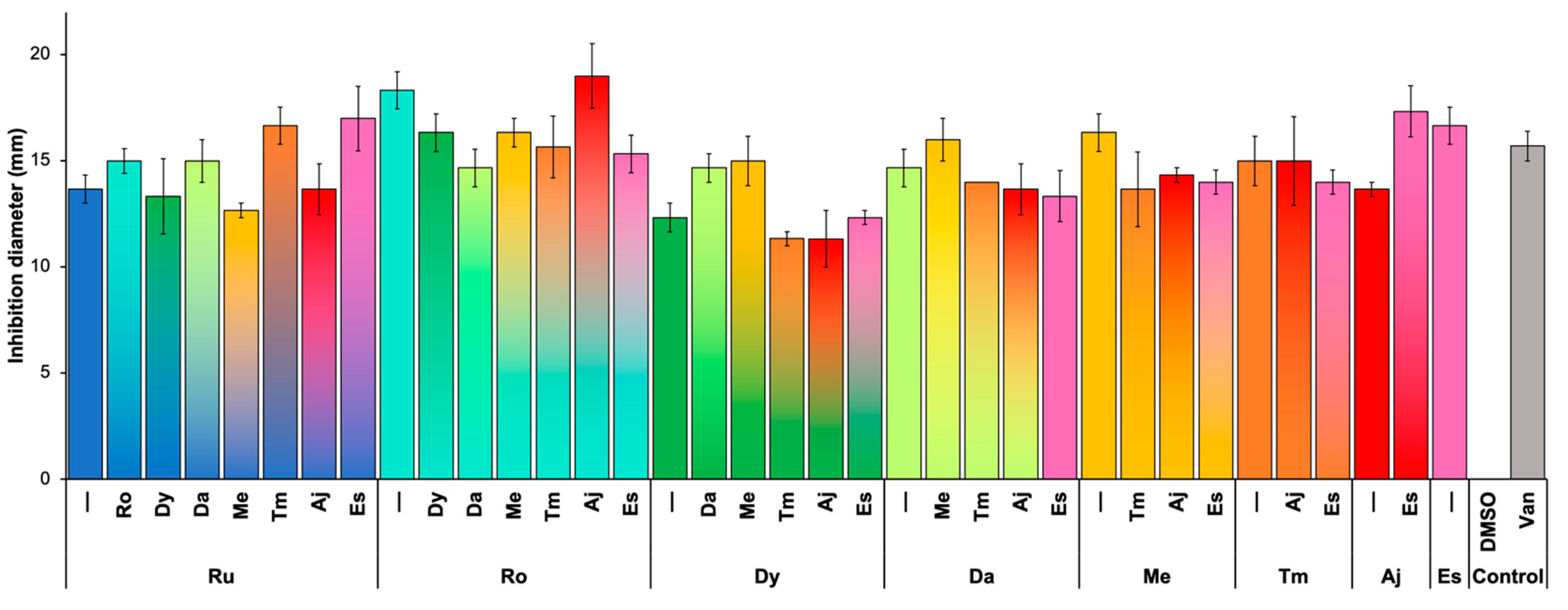 Pathogens 11 00774 g001 550