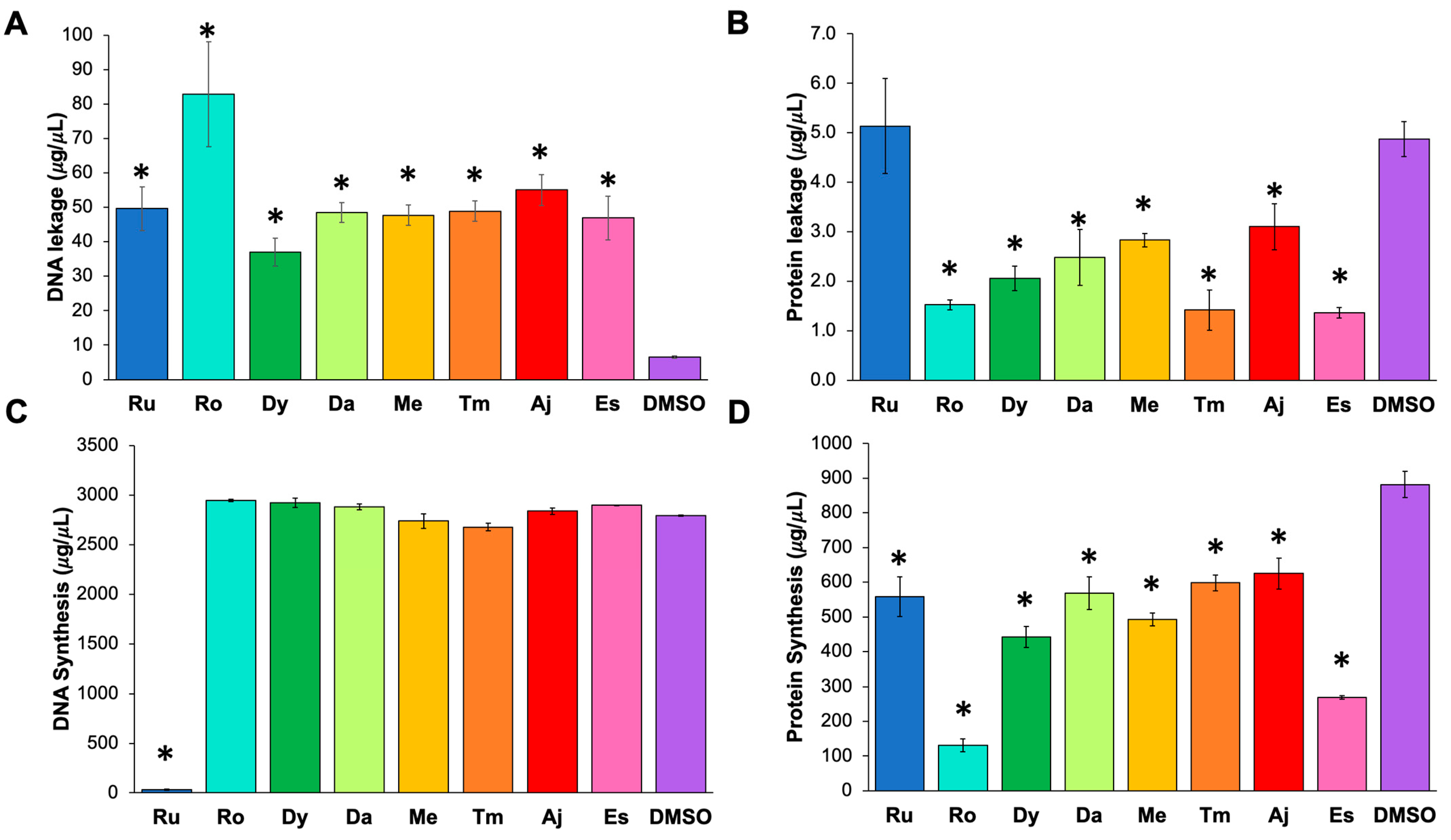 Pathogens 11 00774 g002 550