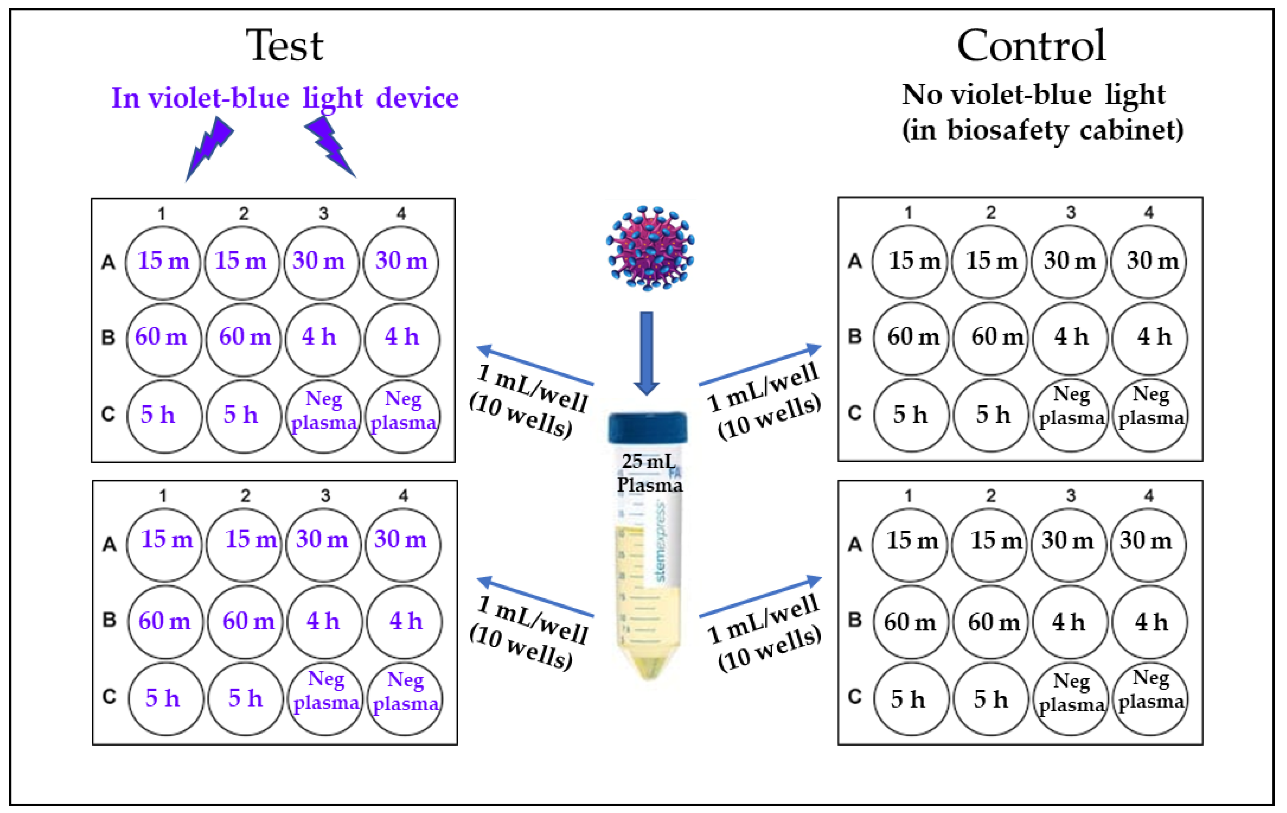 Pathogens 11 00778 g001