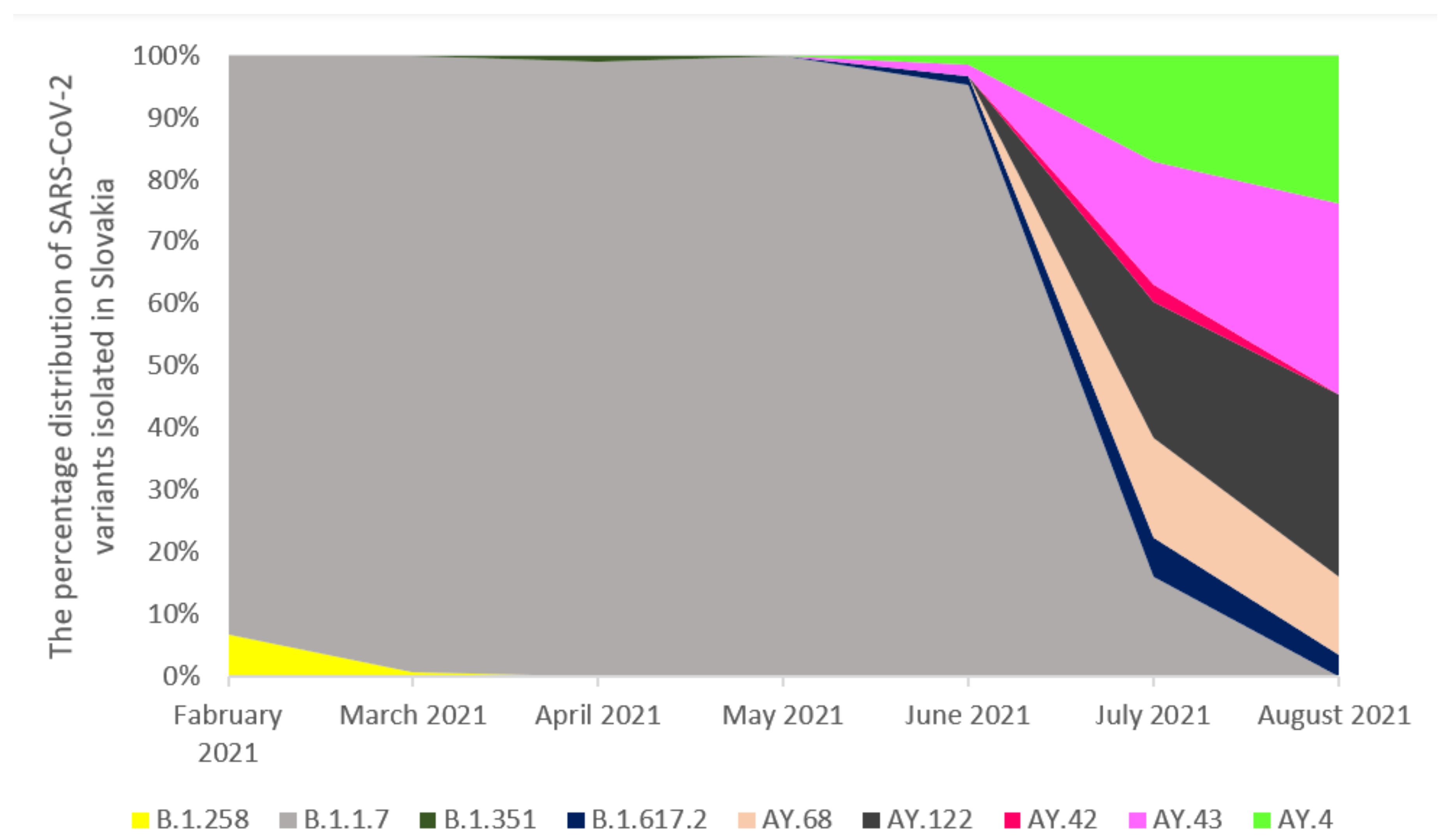 Pathogens 11 00780 g004
