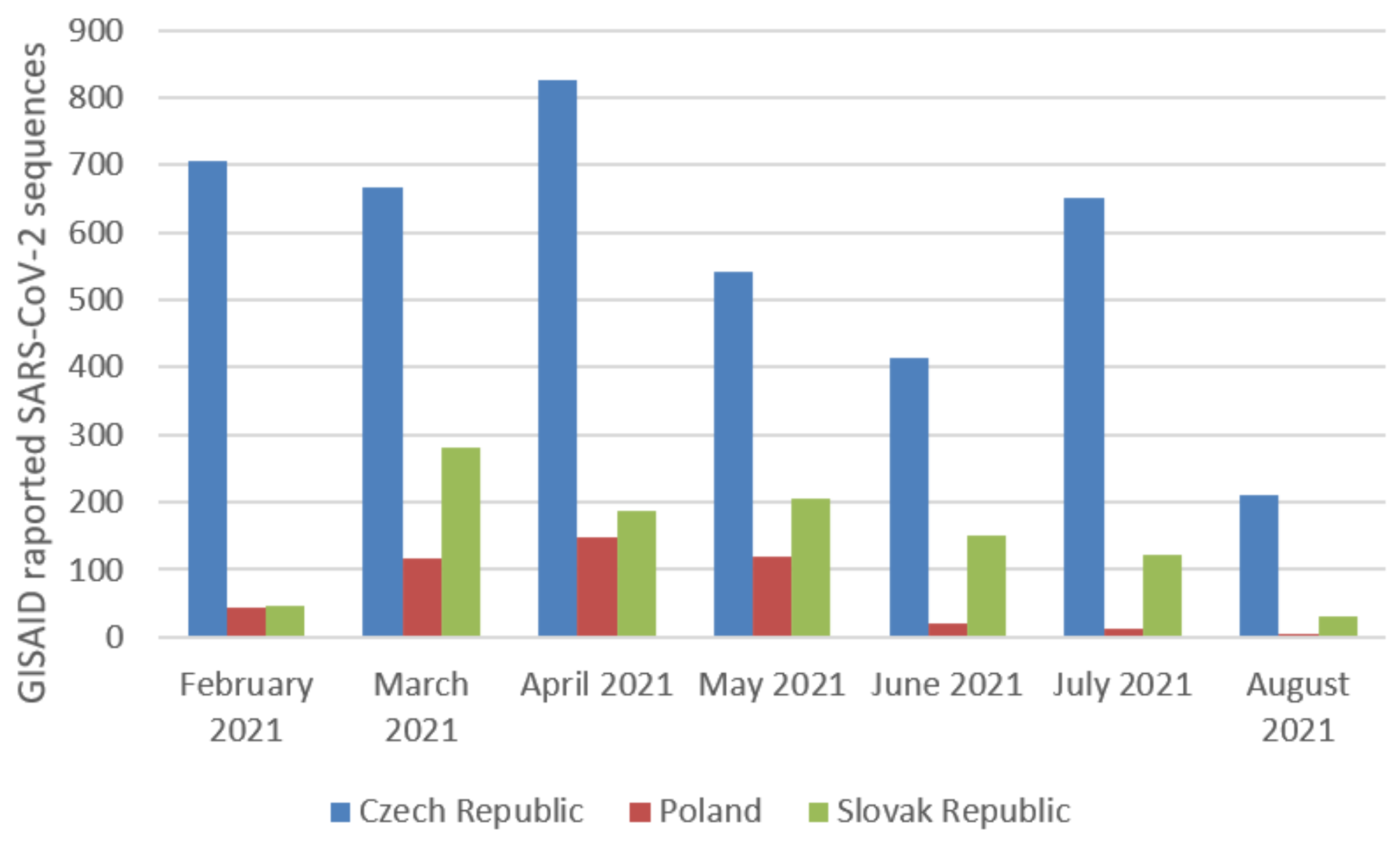 Pathogens 11 00780 g005