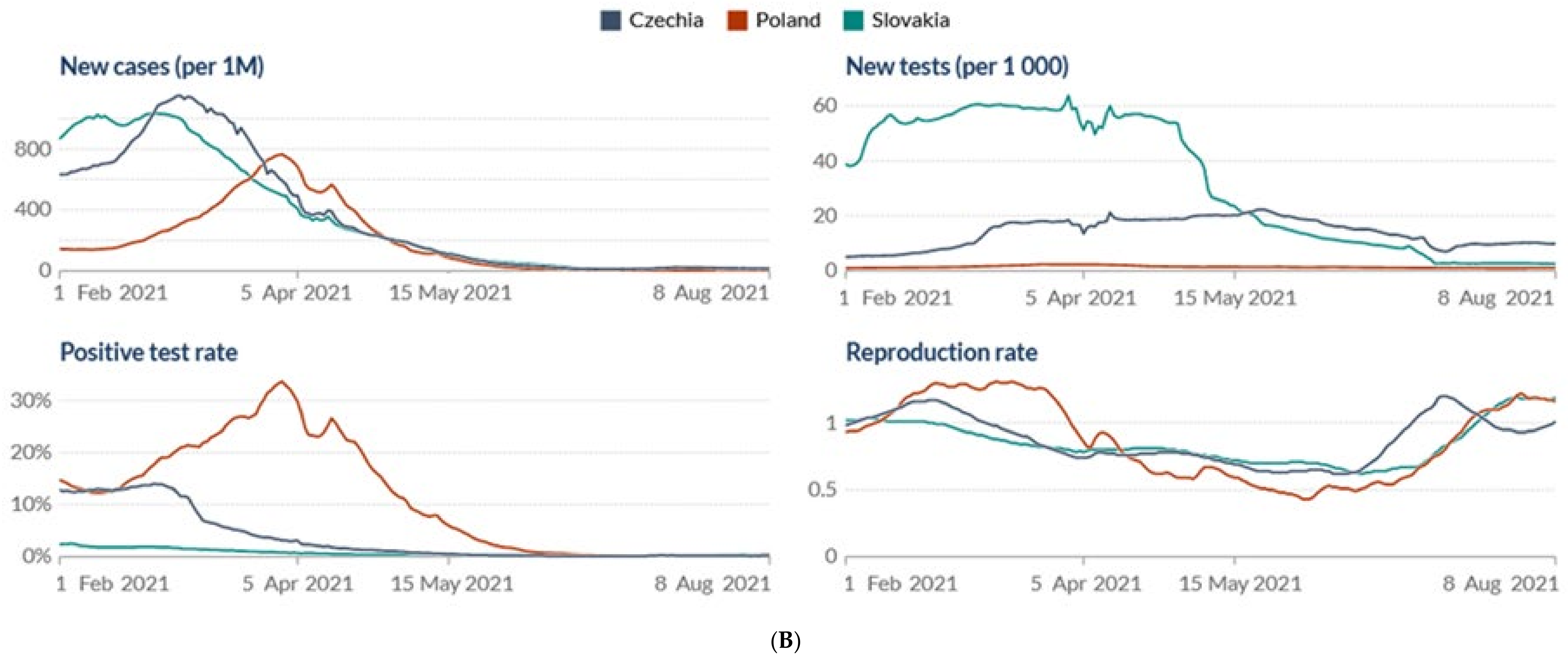 Pathogens 11 00780 g006b