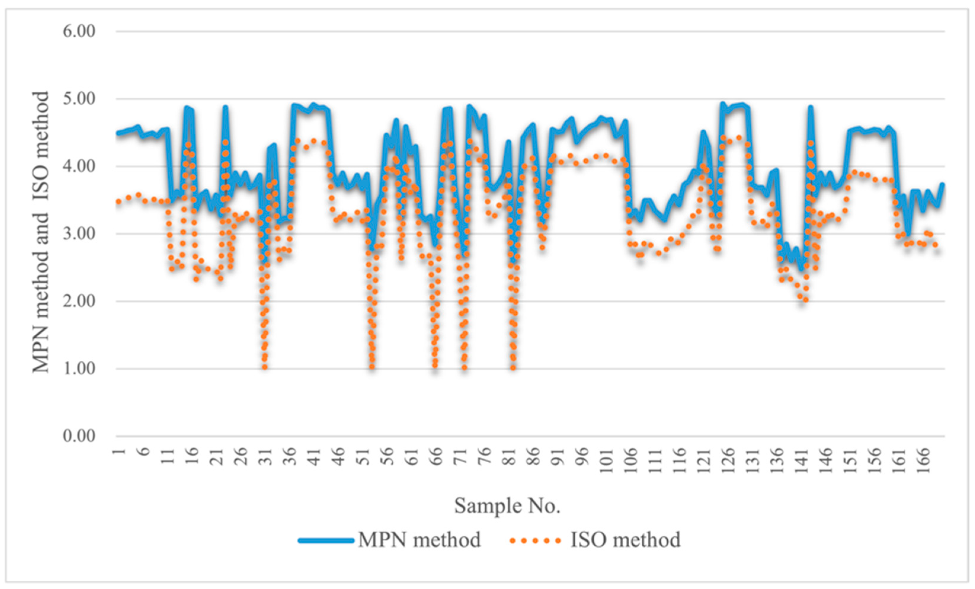 Pathogens 11 00789 g004