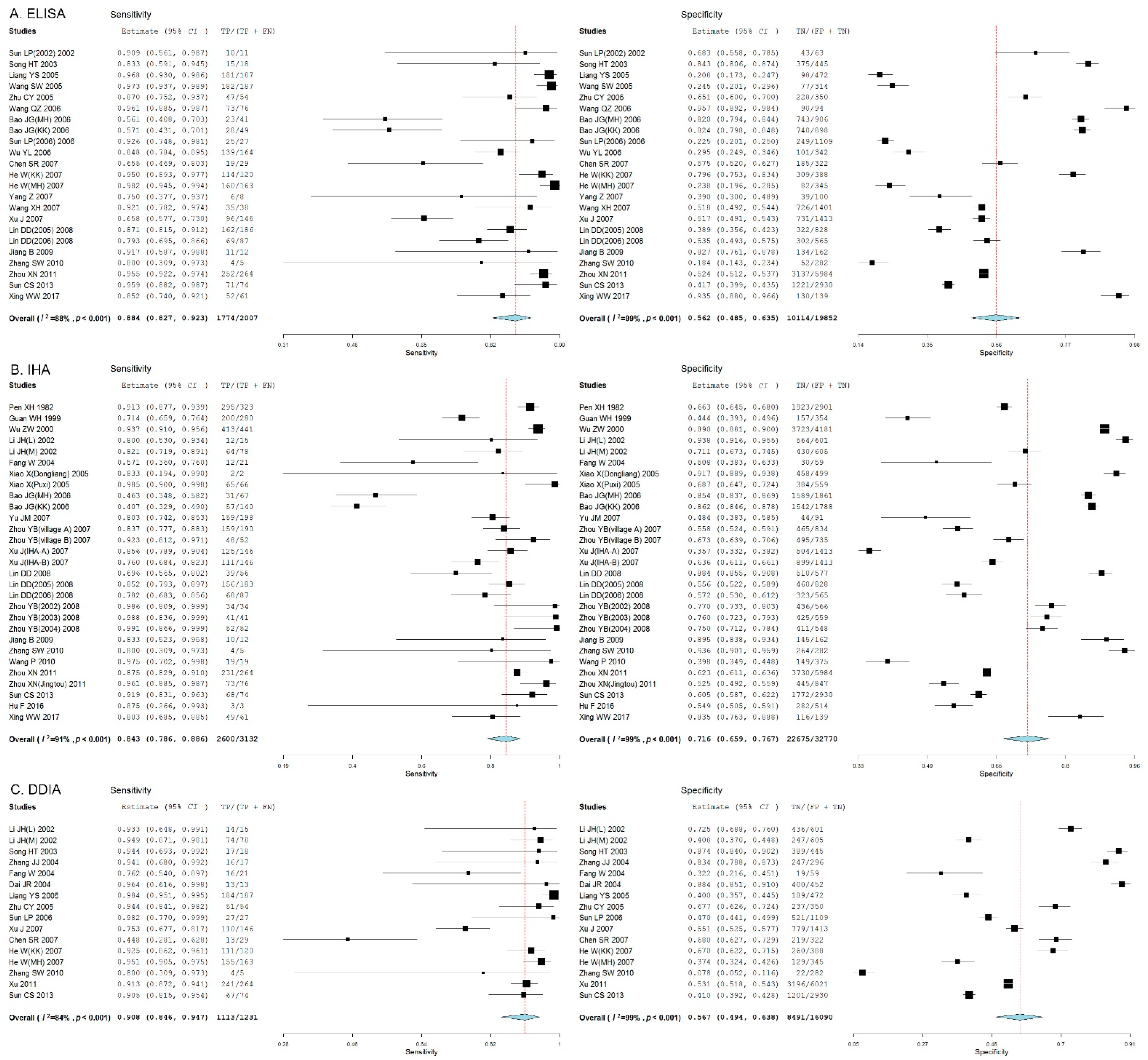 Pathogens 11 00791 g002 Pathogens 11 00791 g002