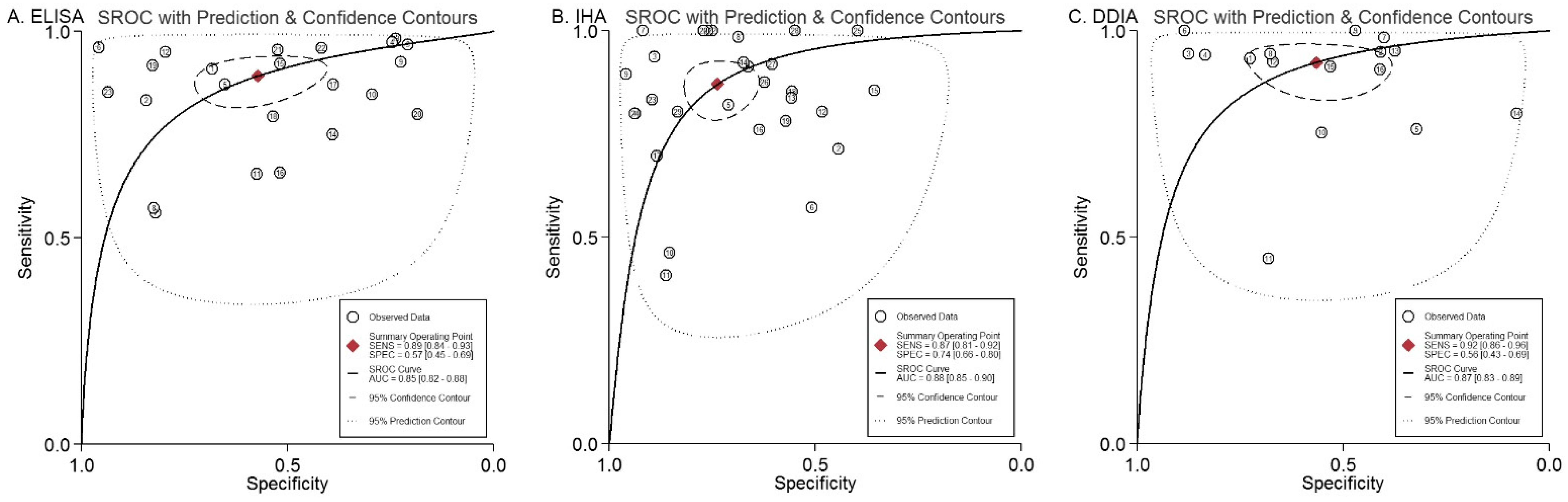 Pathogens 11 00791 g003 Pathogens 11 00791 g003