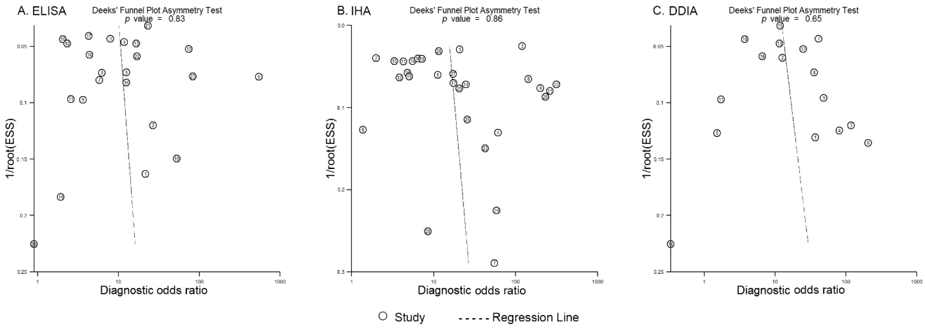 Pathogens 11 00791 g004 Pathogens 11 00791 g004