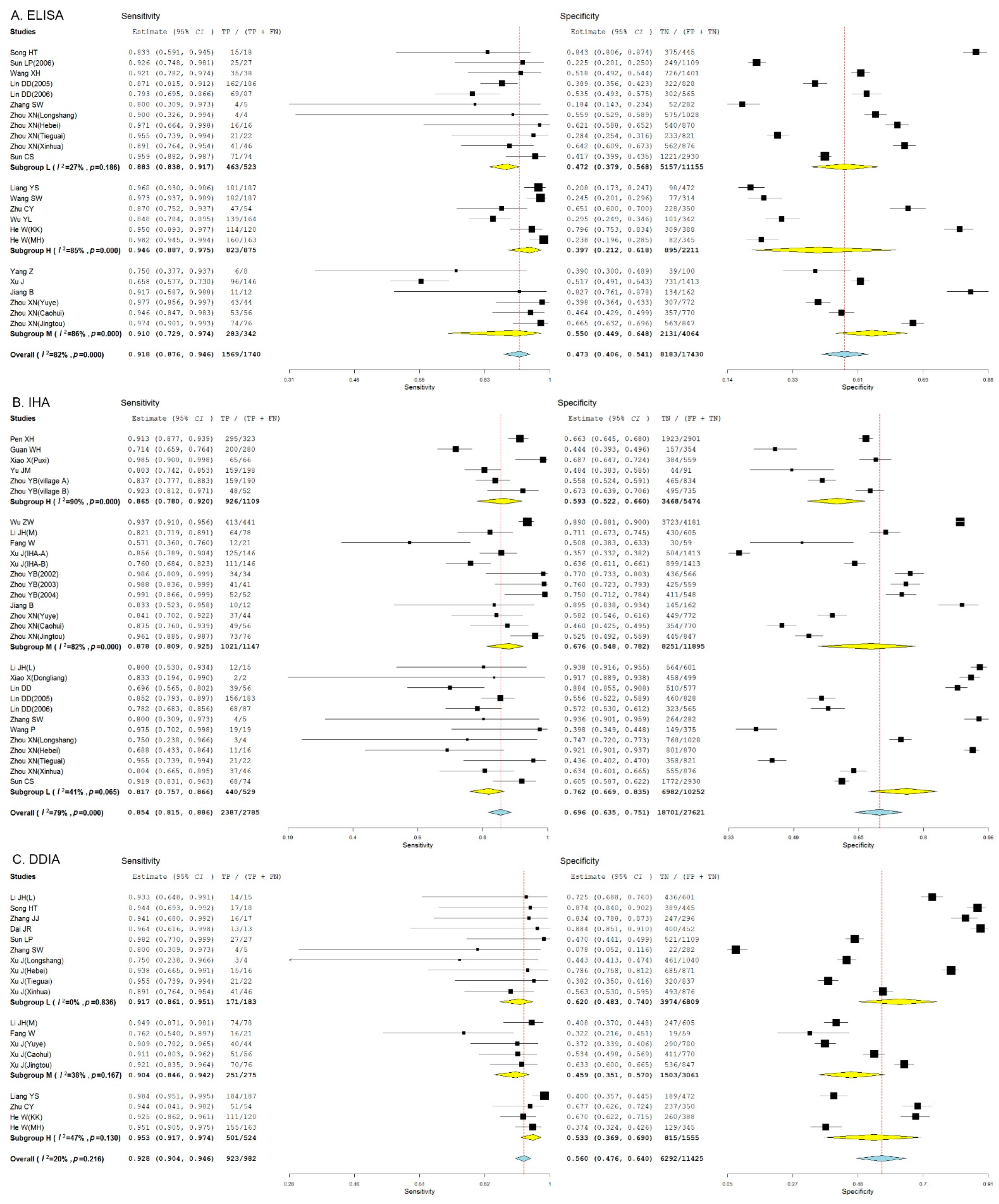 Pathogens 11 00791 g005 Pathogens 11 00791 g005