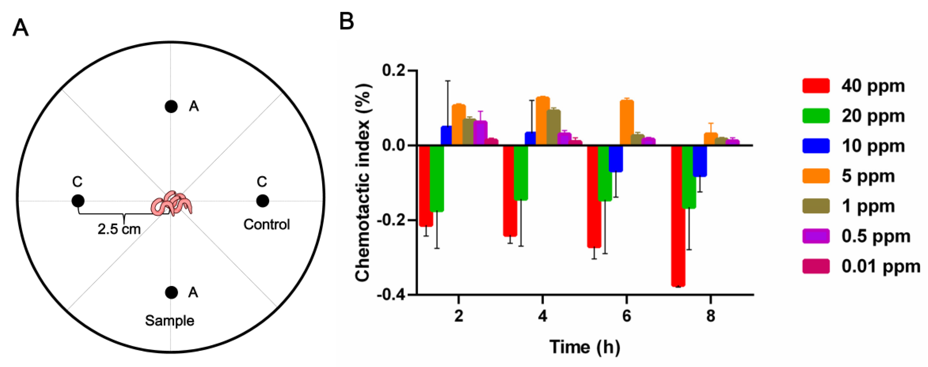 Pathogens 11 00795 g003 Pathogens 11 00795 g003