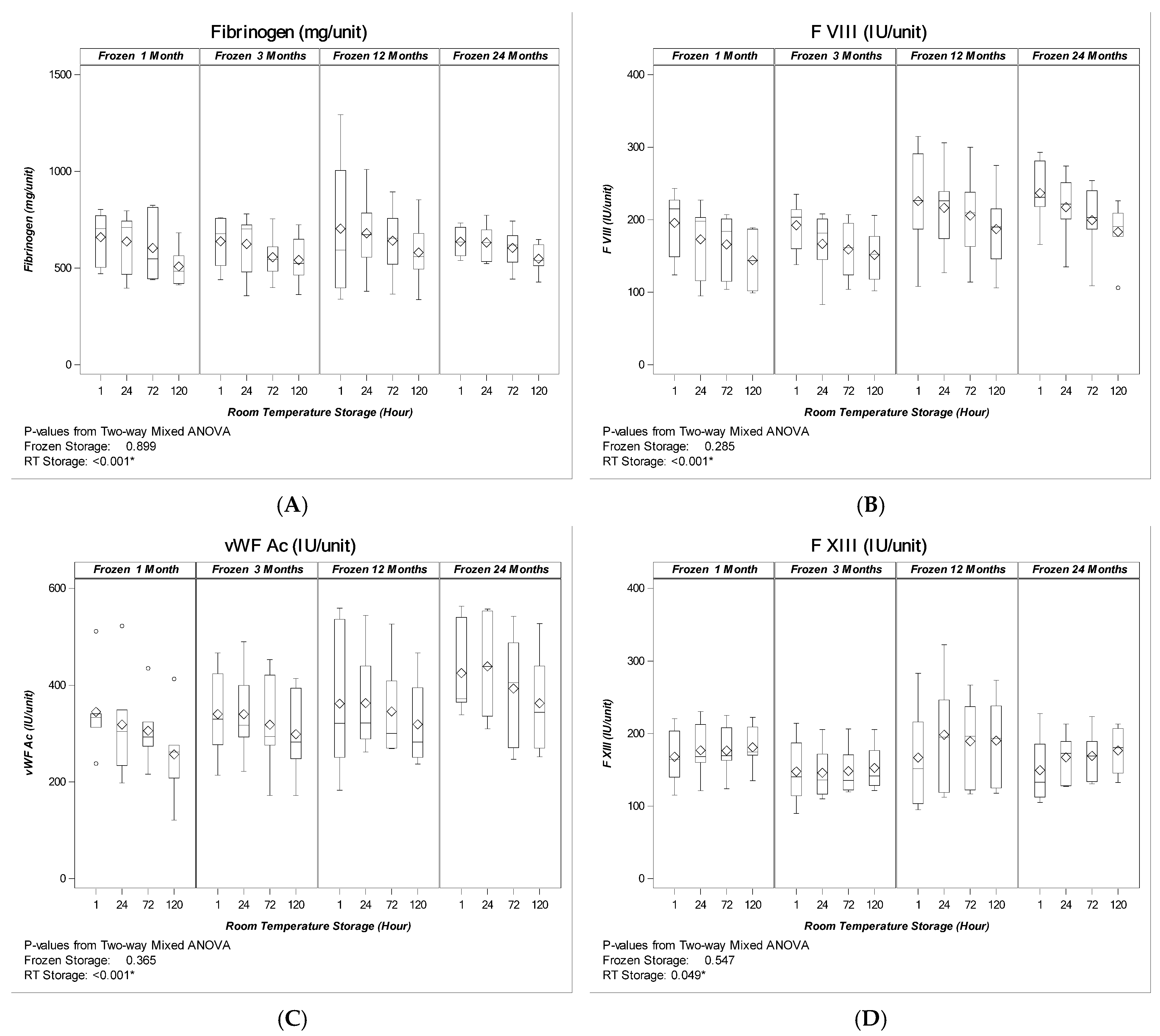 Pathogens 11 00805 g001a