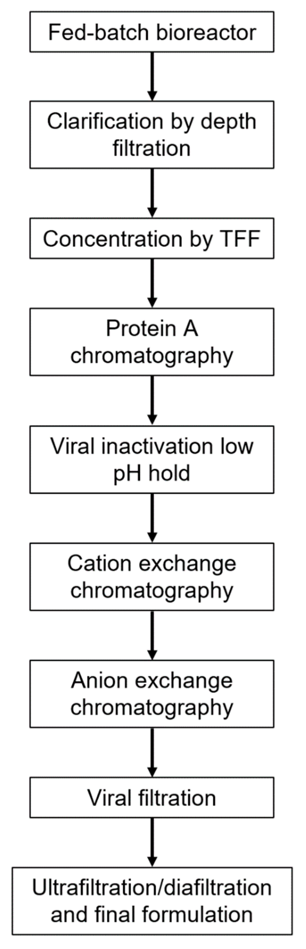 Pathogens 11 00806 g001 550