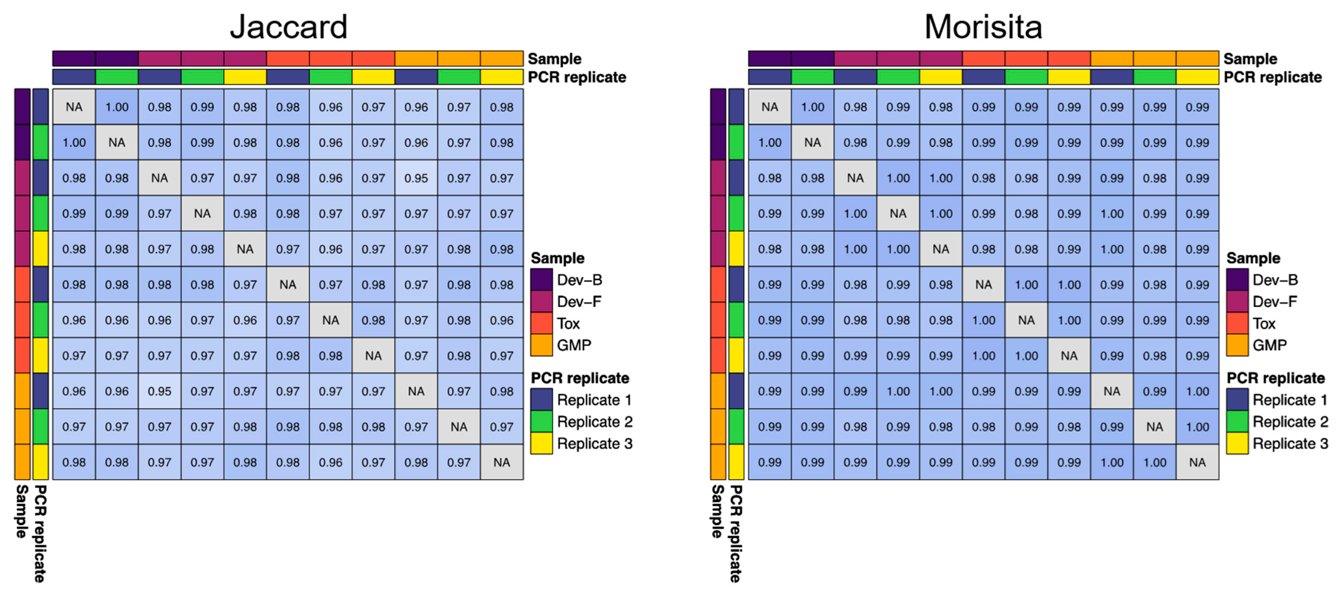 Pathogens 11 00806 g002 550