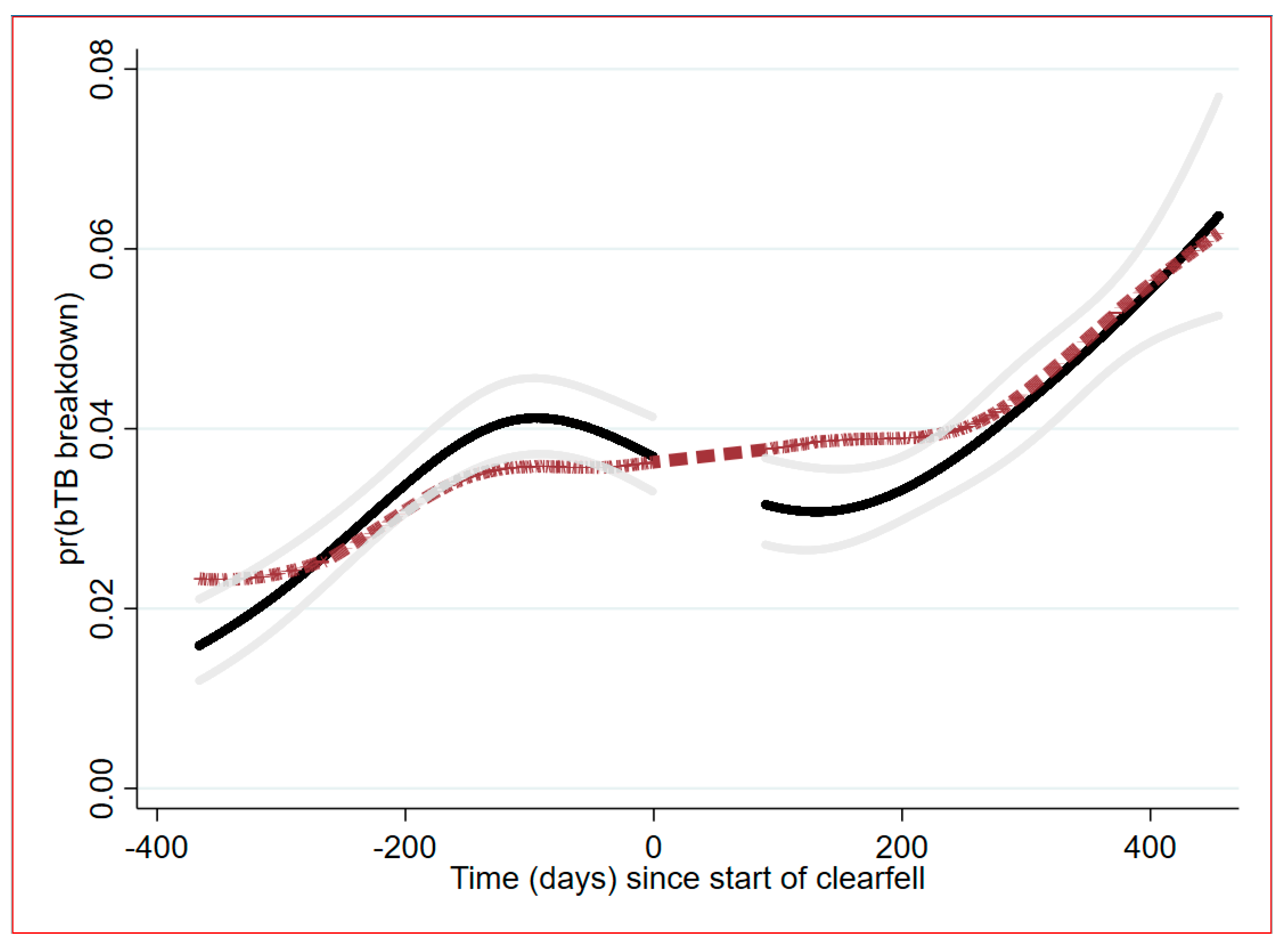 Pathogens 11 00807 g002 Pathogens 11 00807 g002