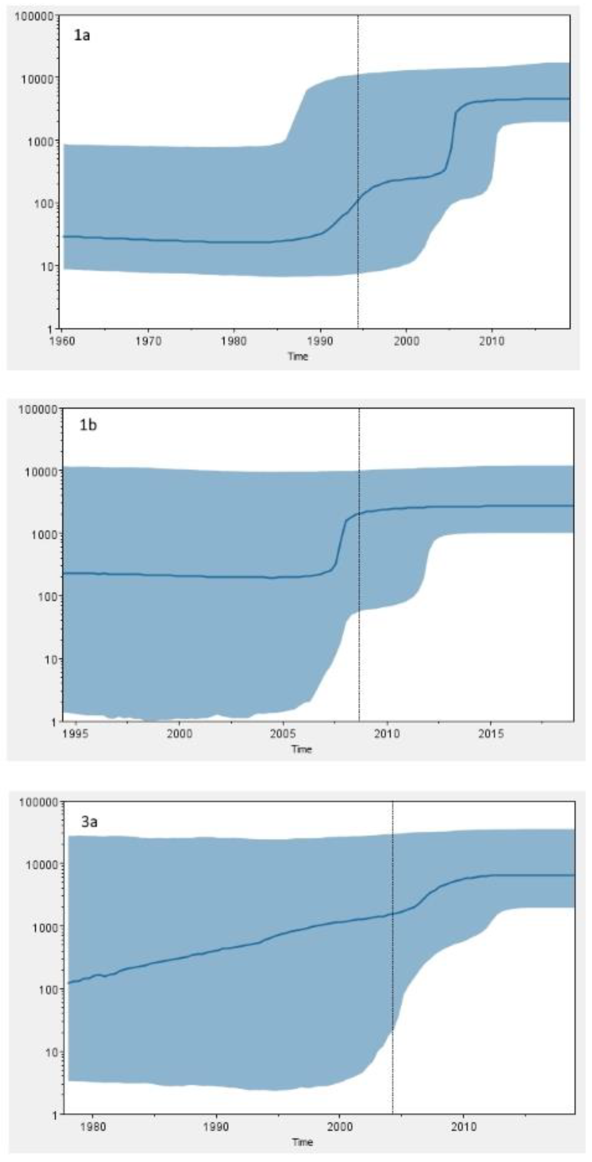 Pathogens 11 00808 g004