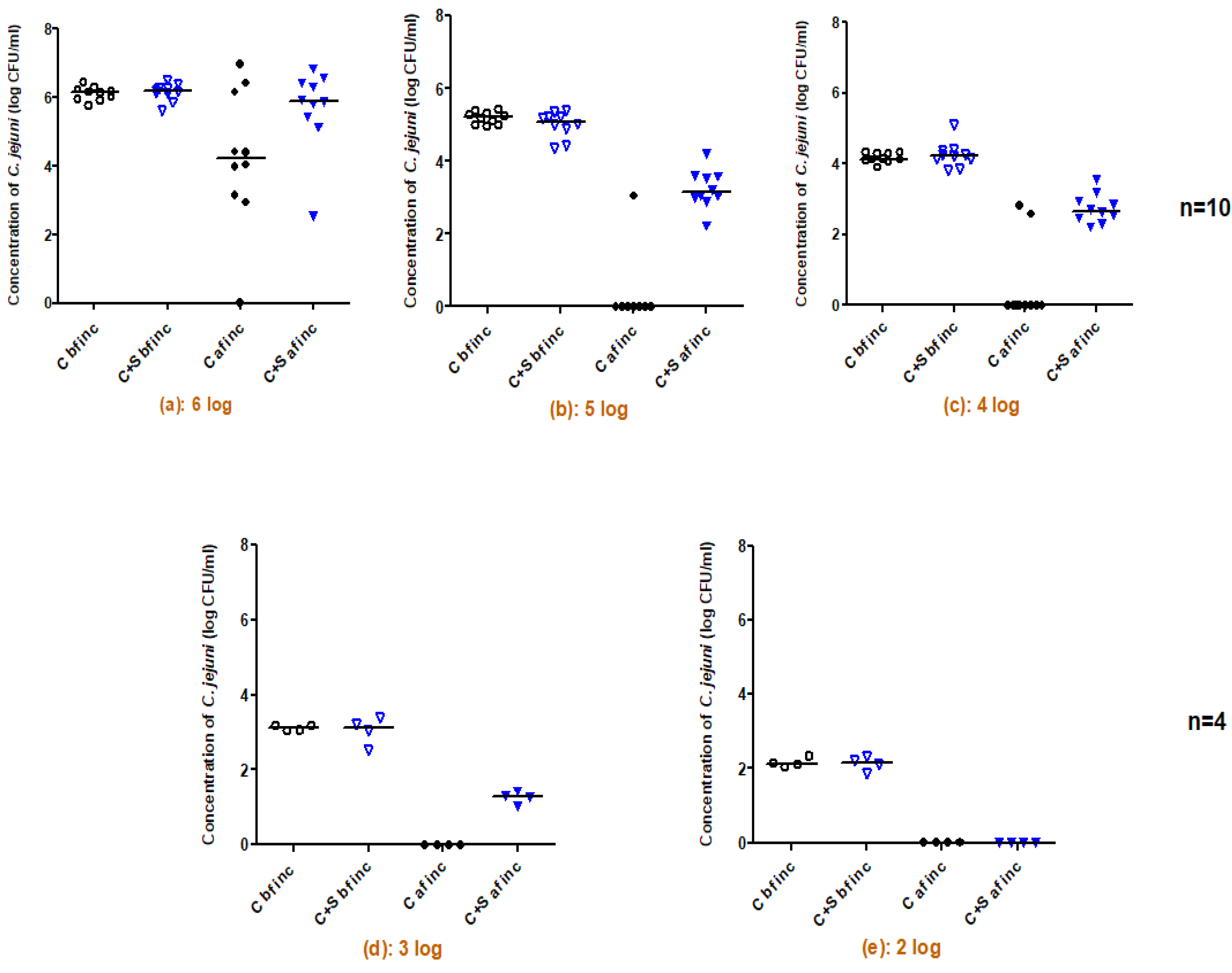 Pathogens 11 00812 g001