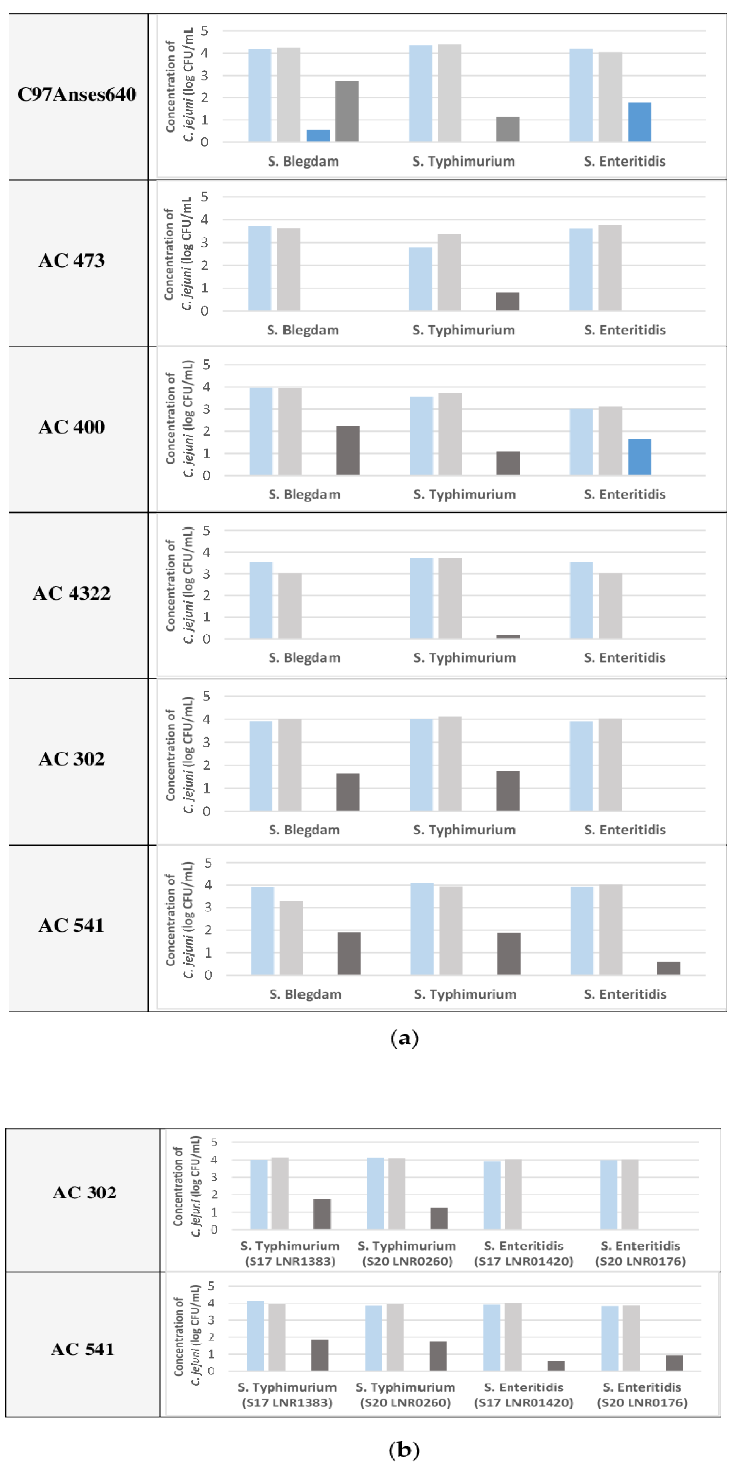 Pathogens 11 00812 g003