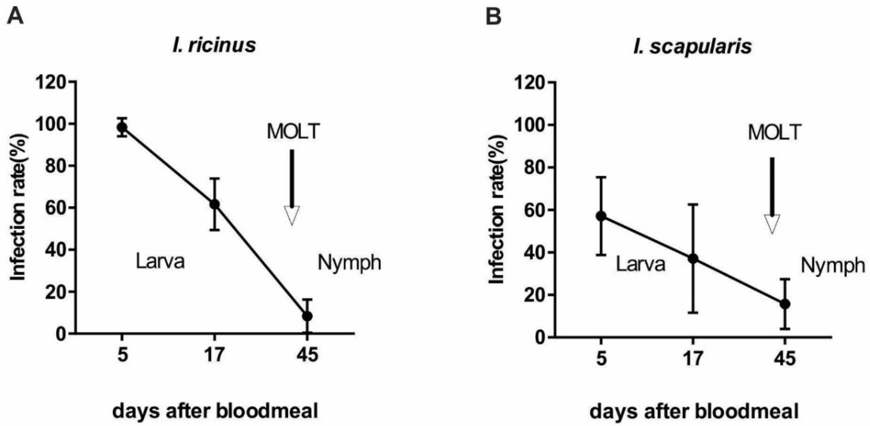 Pathogens 11 00820 g003
