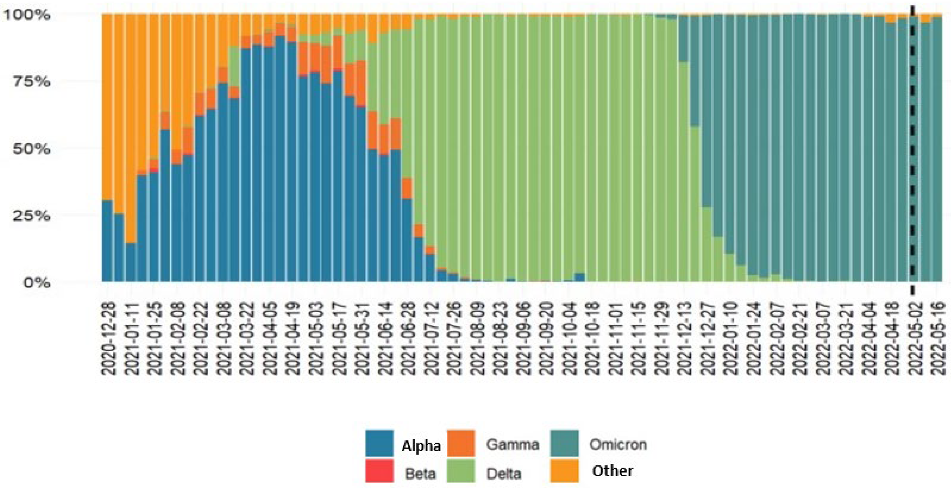 Pathogens 11 00823 g001