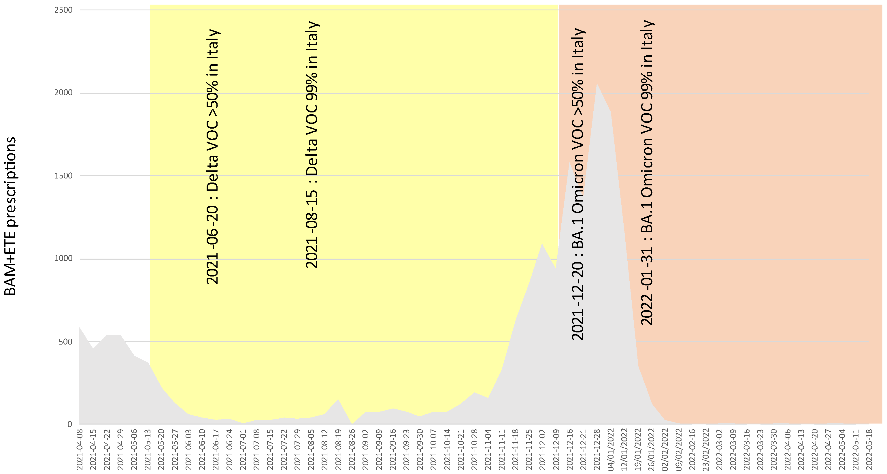 Pathogens 11 00823 g002