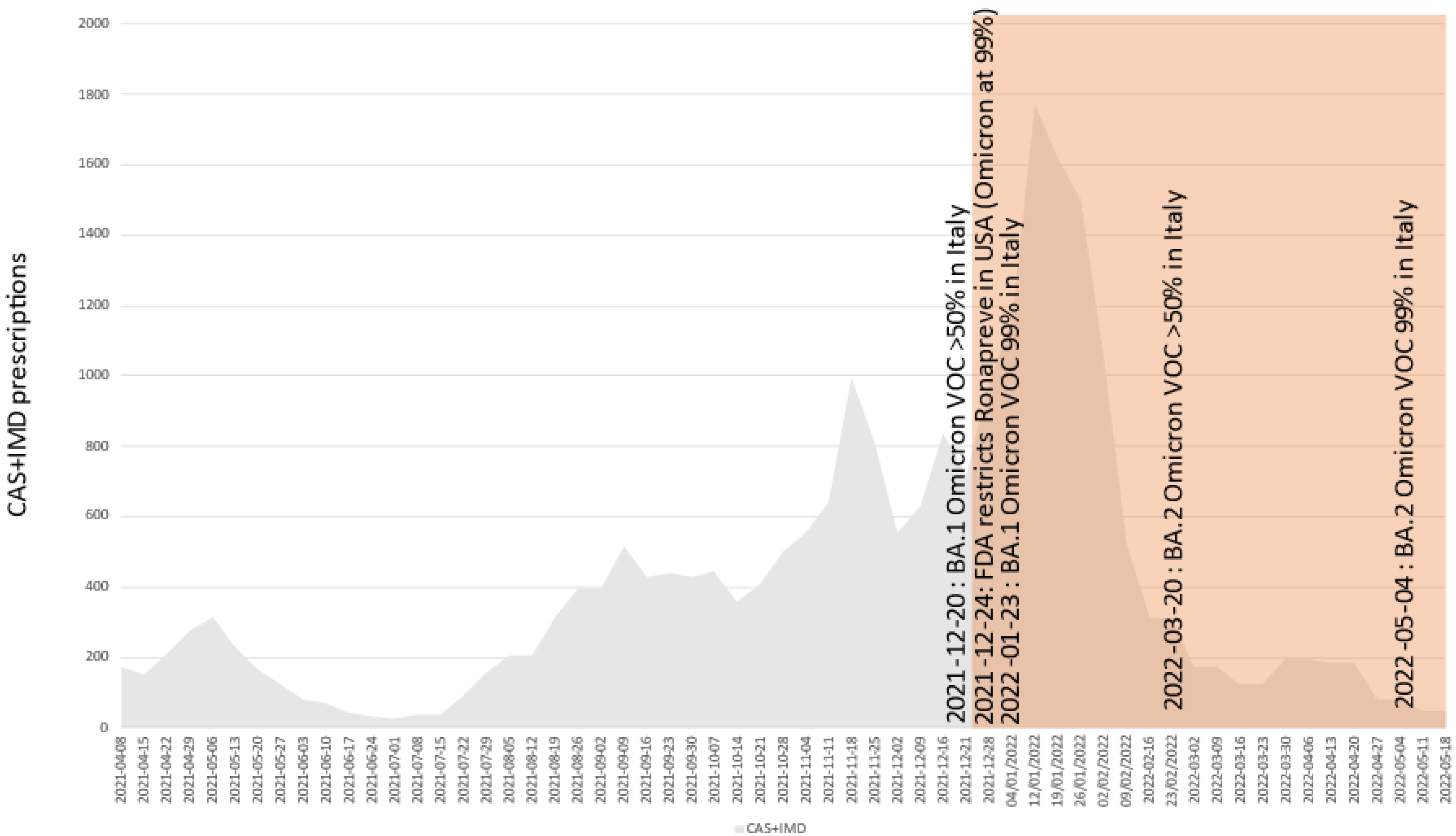 Pathogens 11 00823 g003