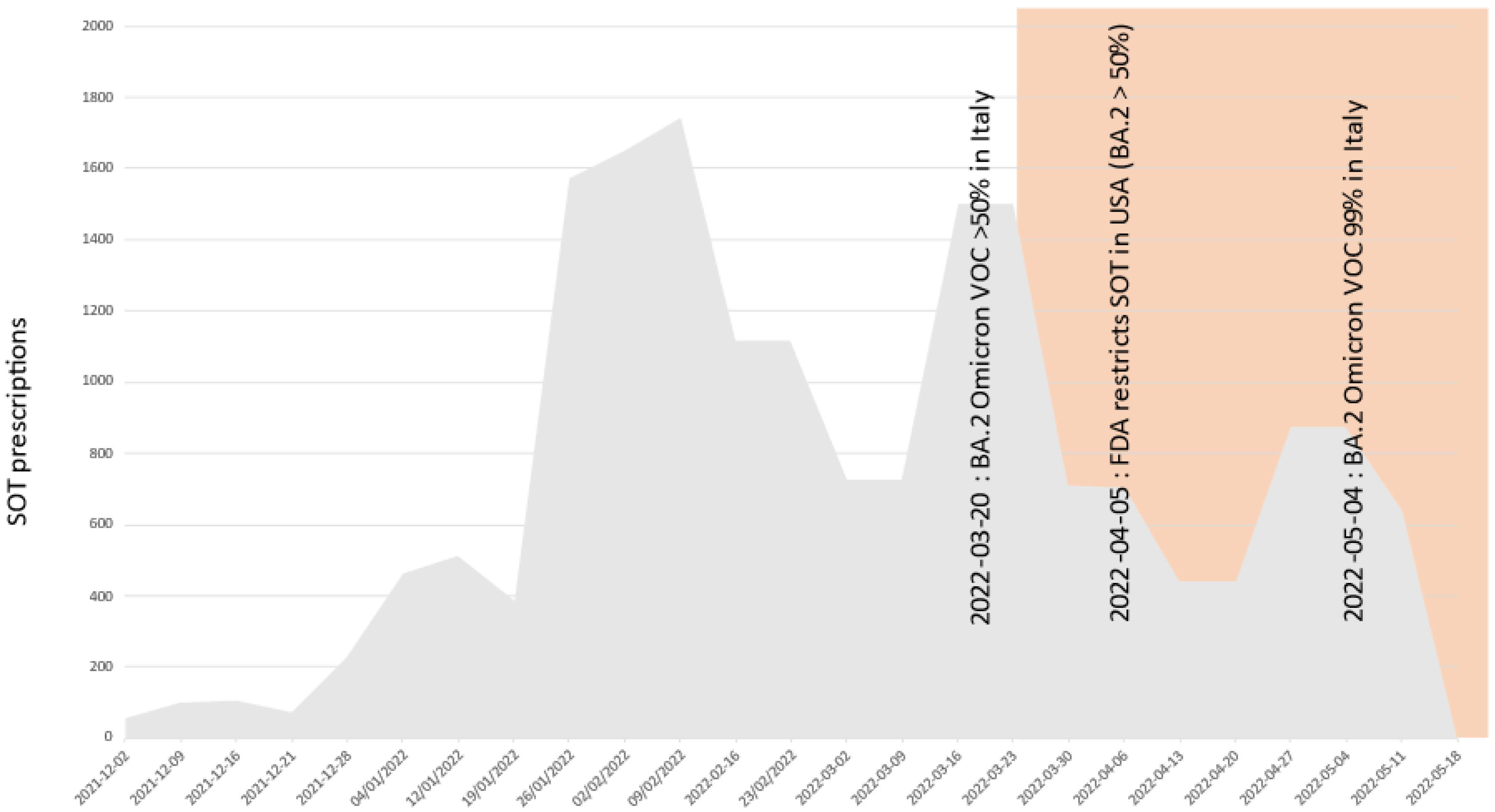 Pathogens 11 00823 g004