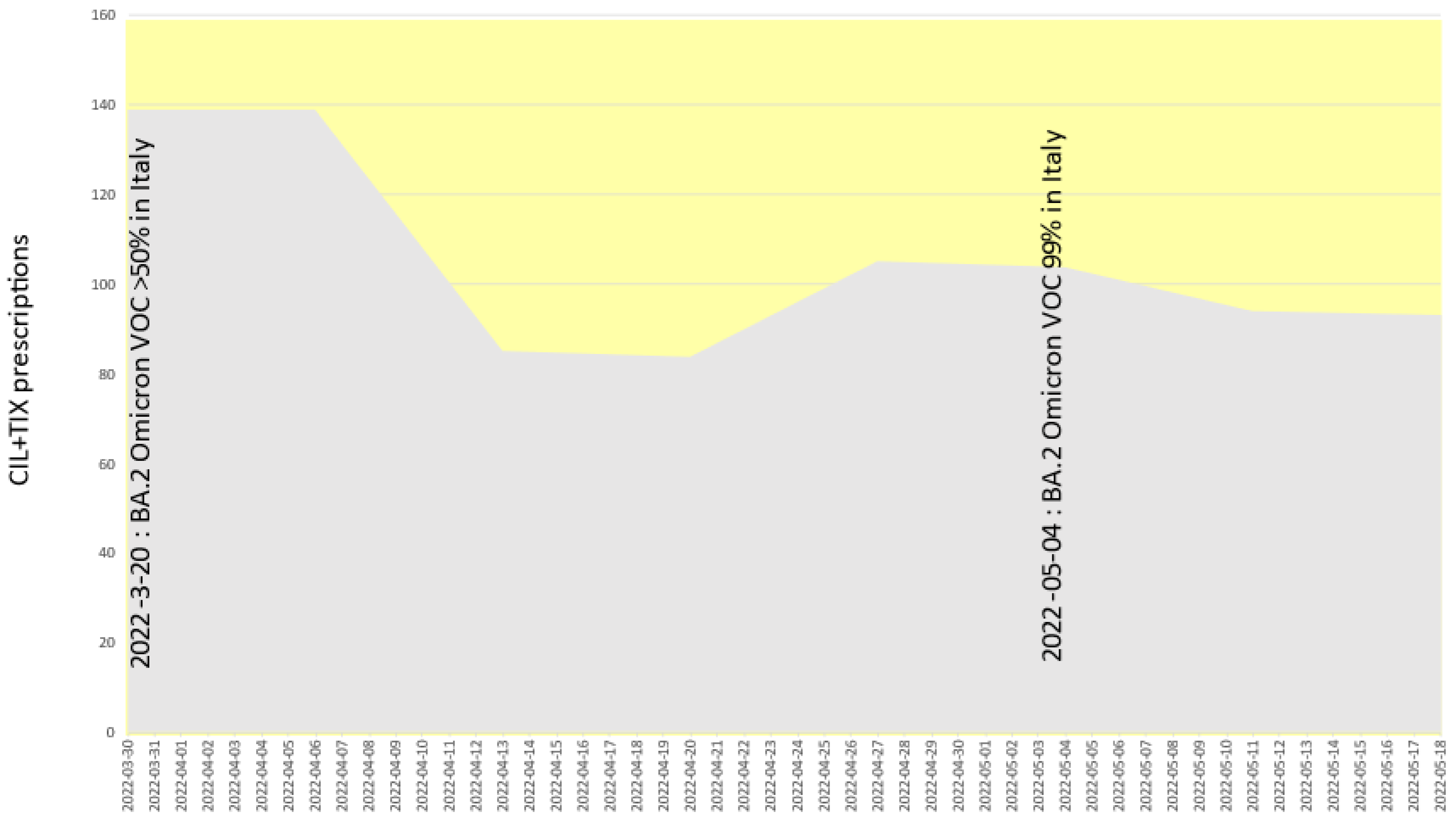 Pathogens 11 00823 g005