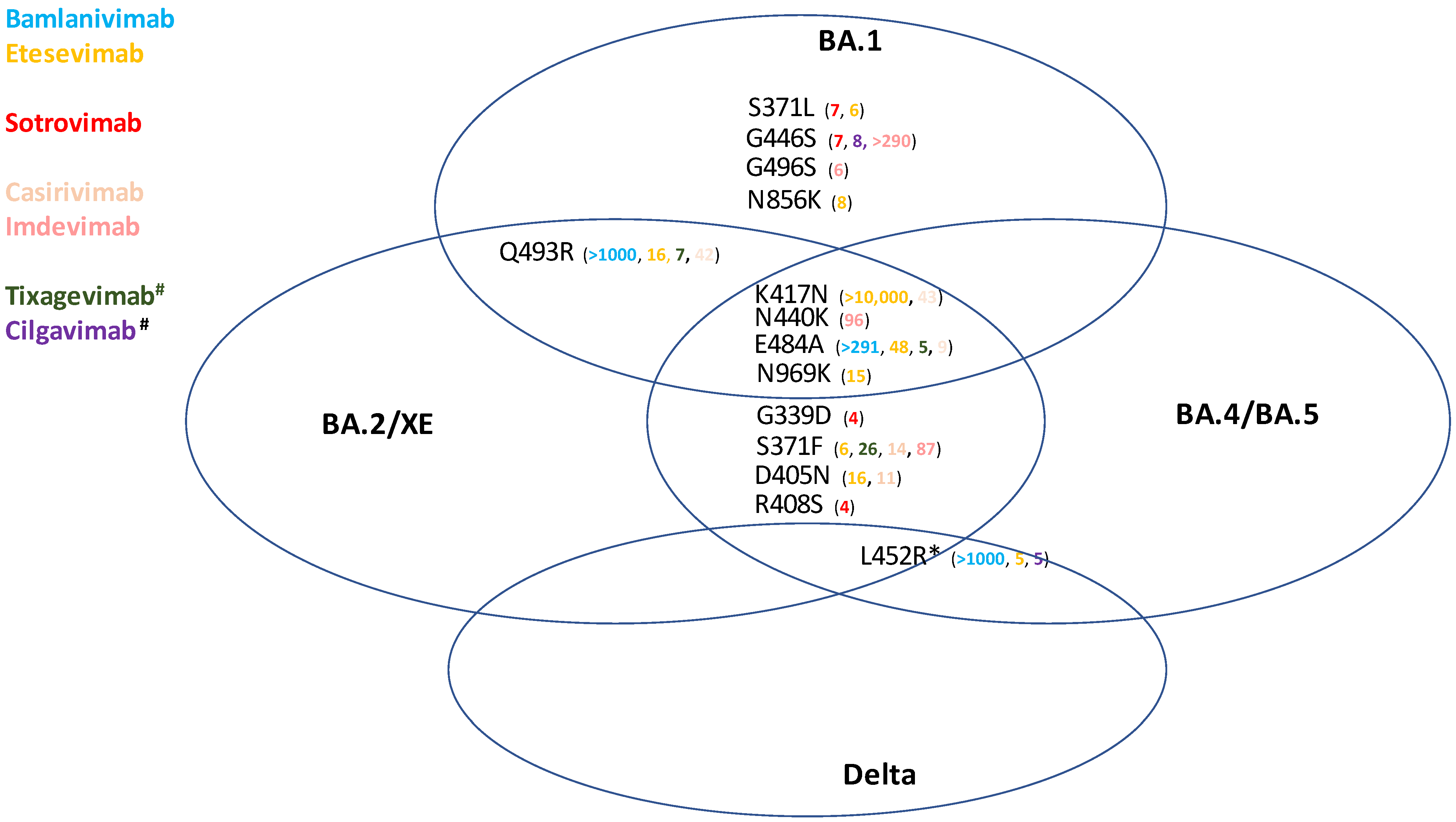Pathogens 11 00823 g006
