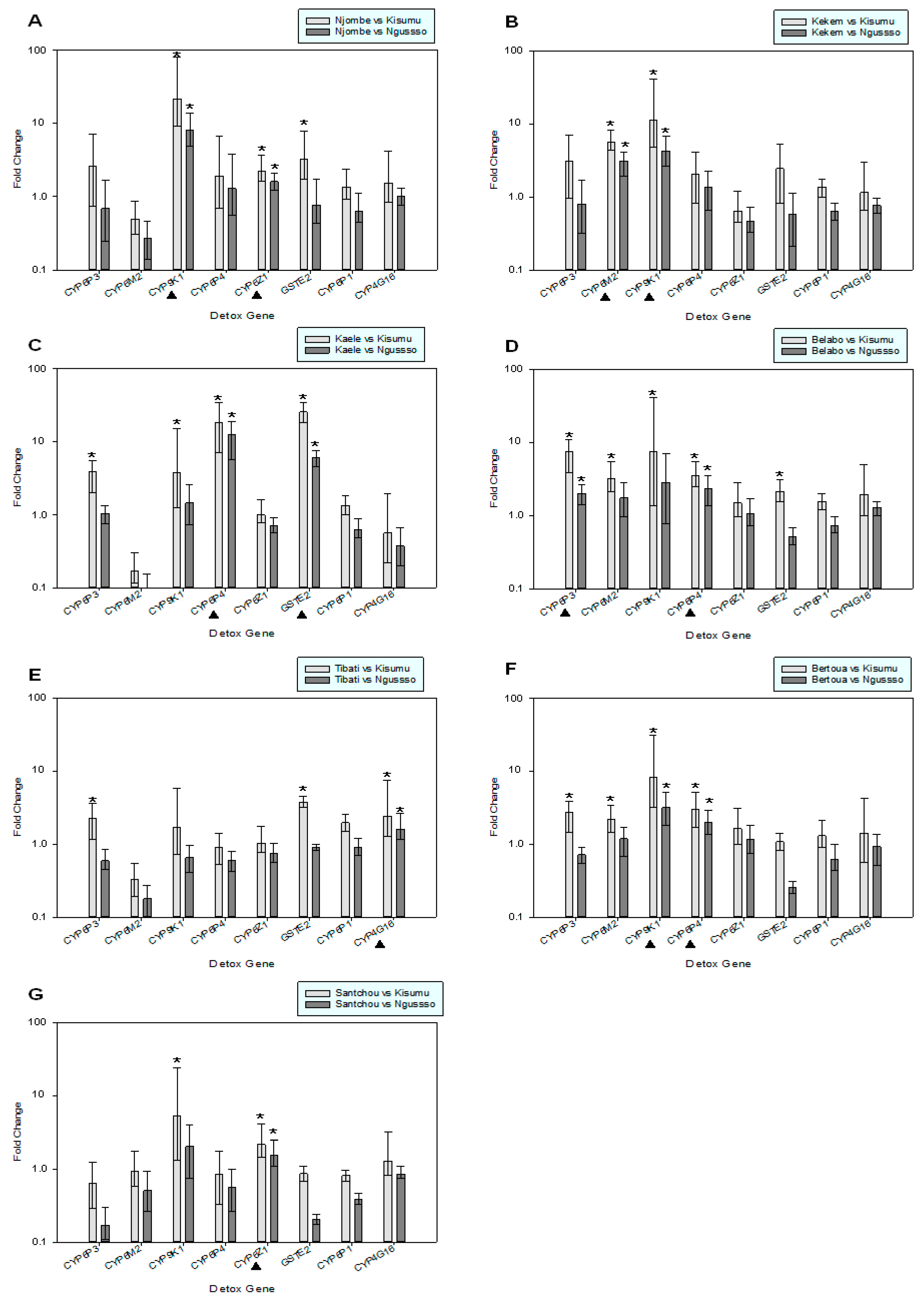 Pathogens 11 00824 g002