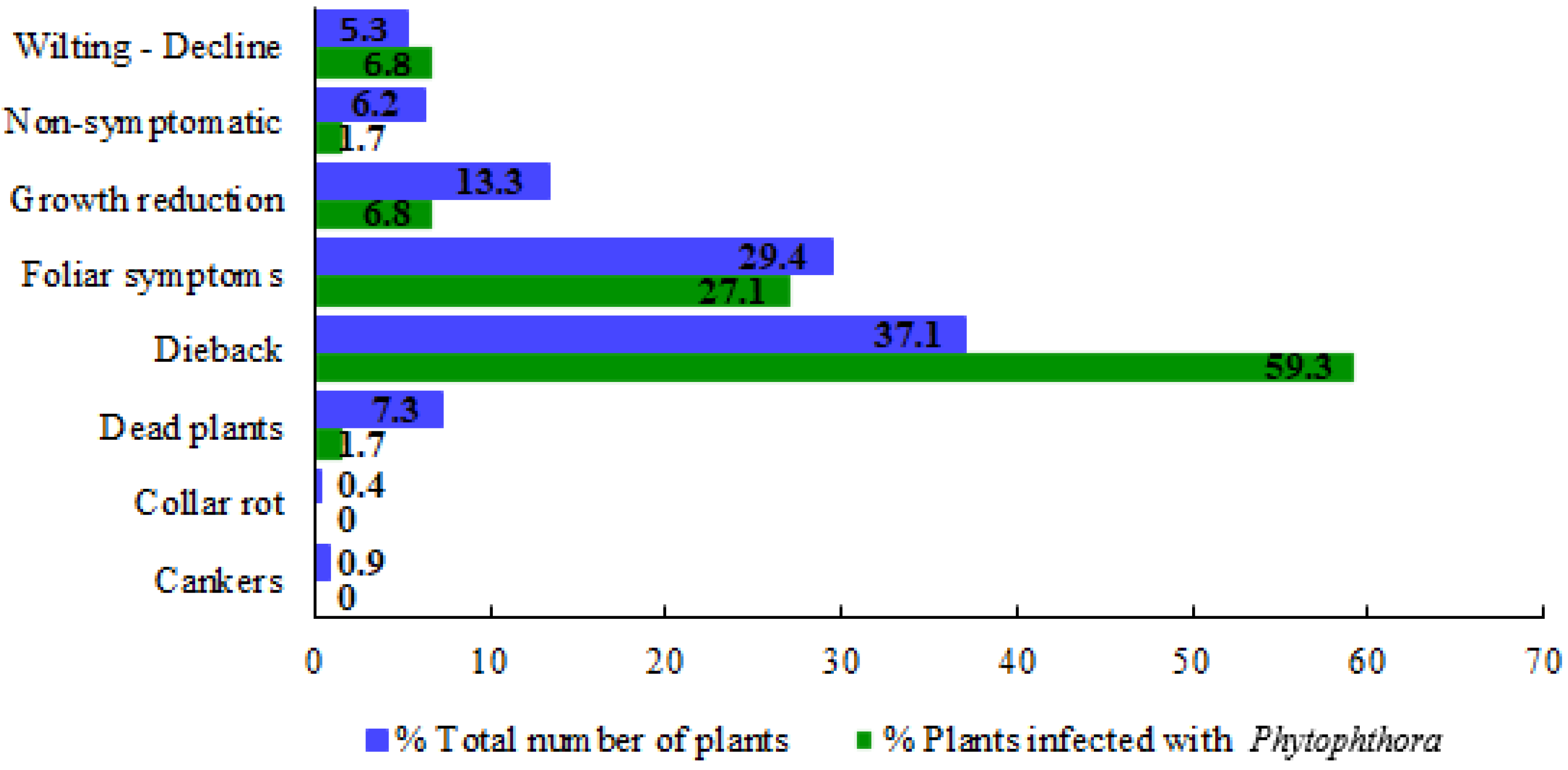 Pathogens 11 00826 g003 Pathogens 11 00826 g003