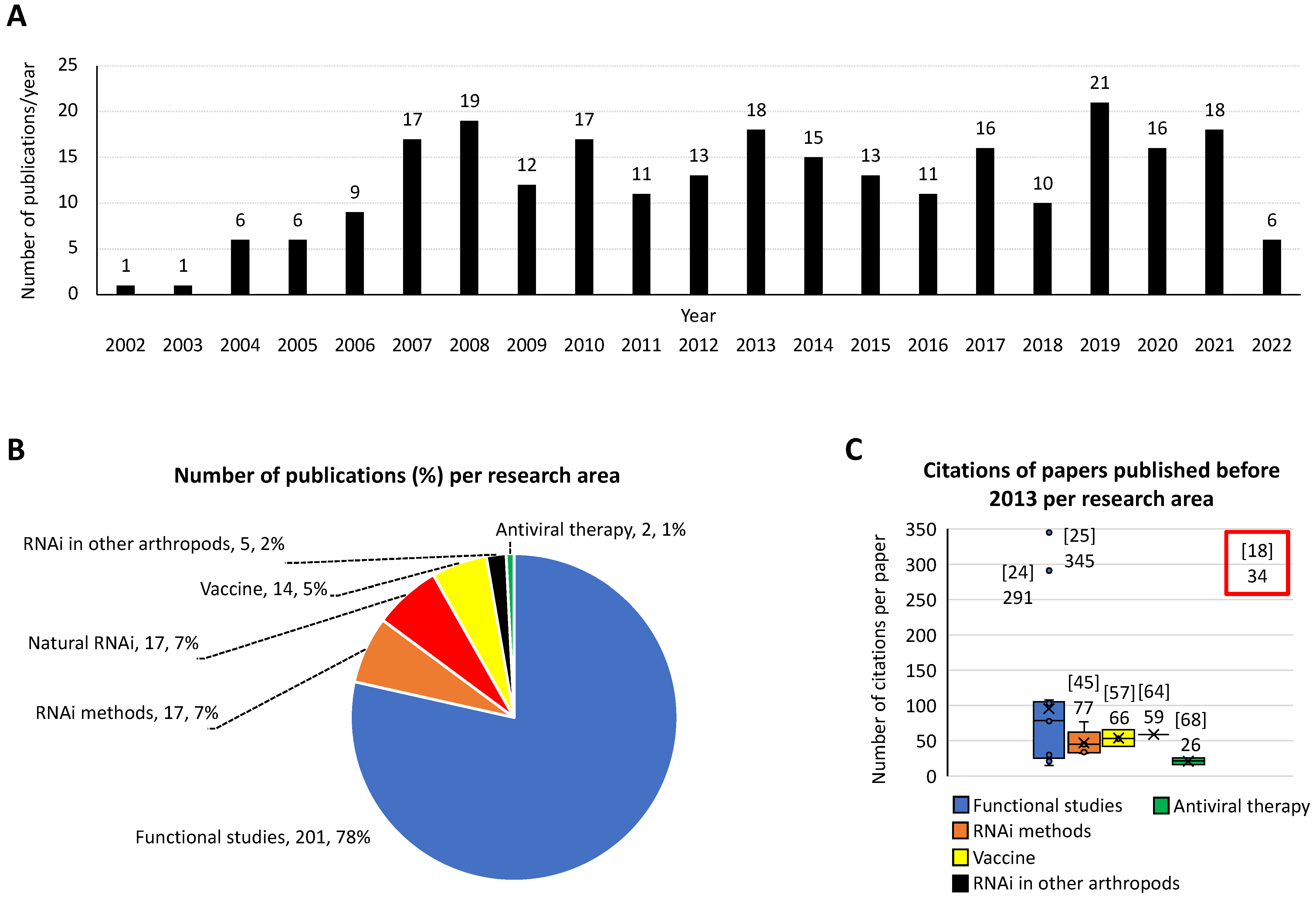 Pathogens 11 00827 g002 550