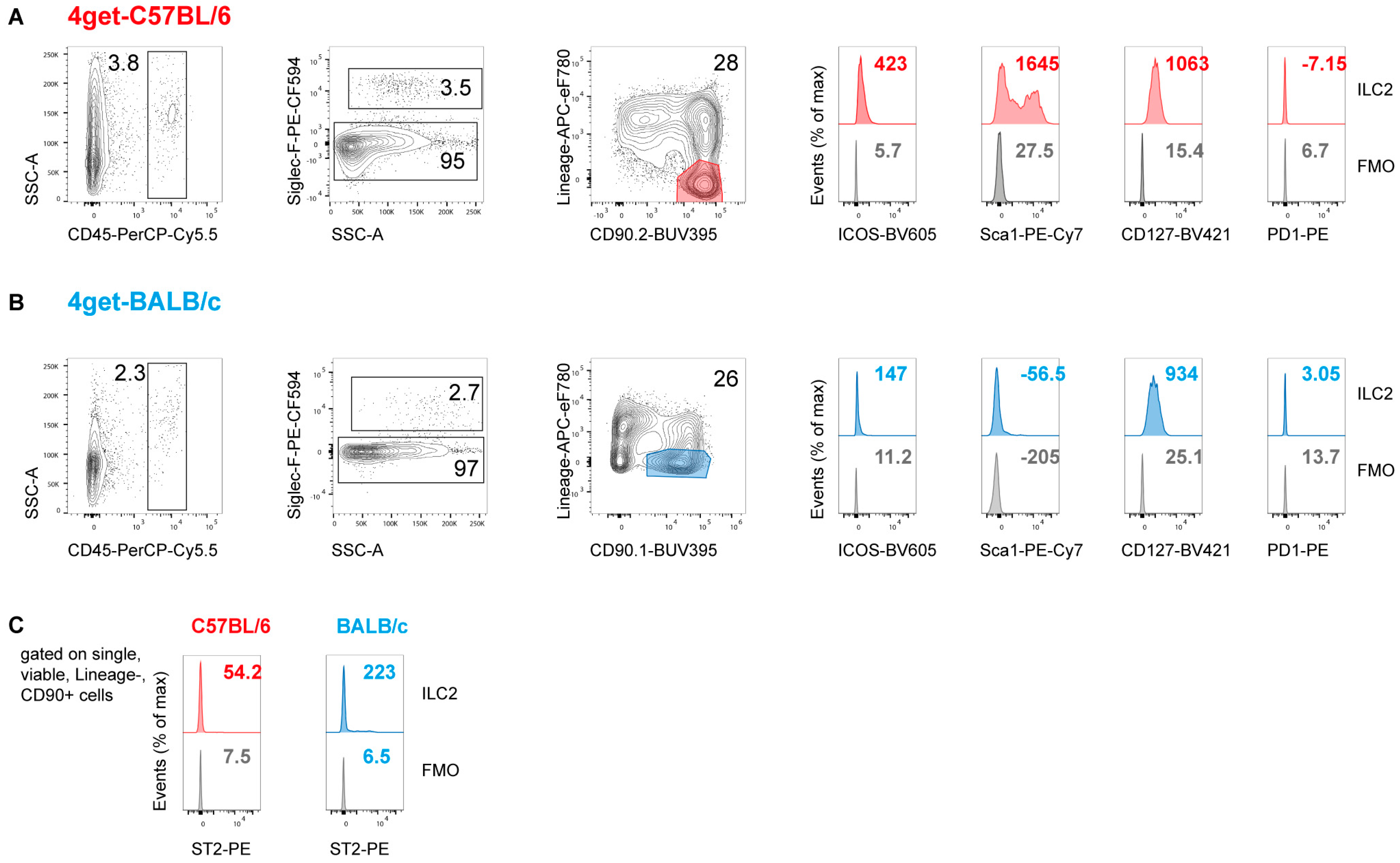 Pathogens 11 00828 g001 550