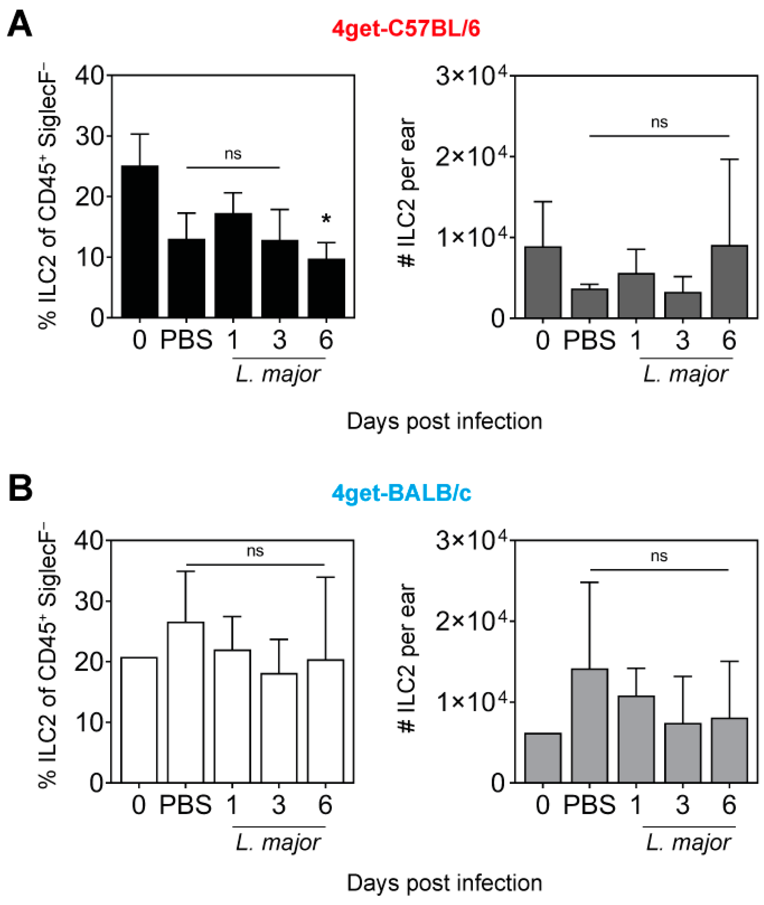 Pathogens 11 00828 g003 550