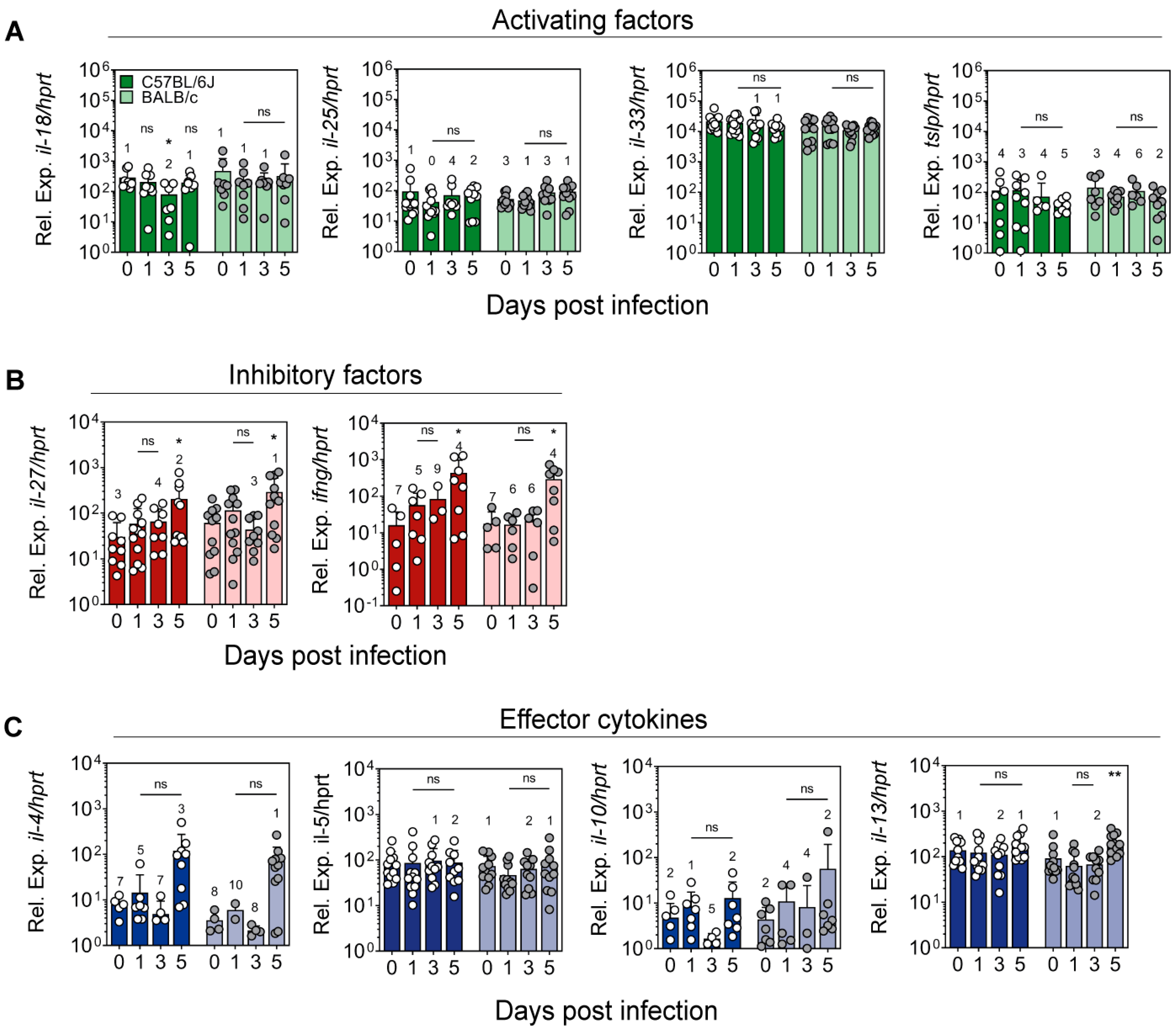 Pathogens 11 00828 g004 550