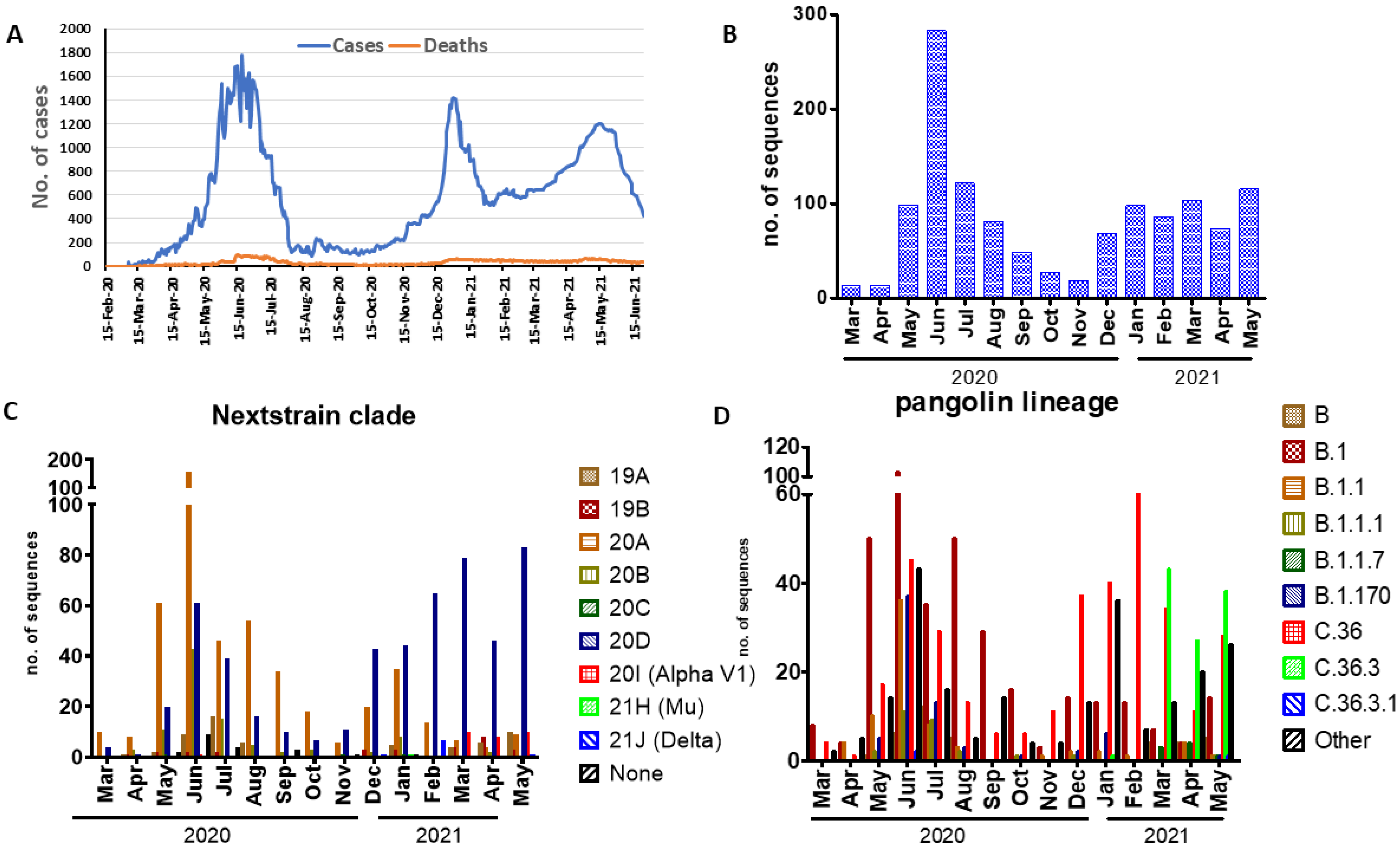 Pathogens 11 00834 g001 550